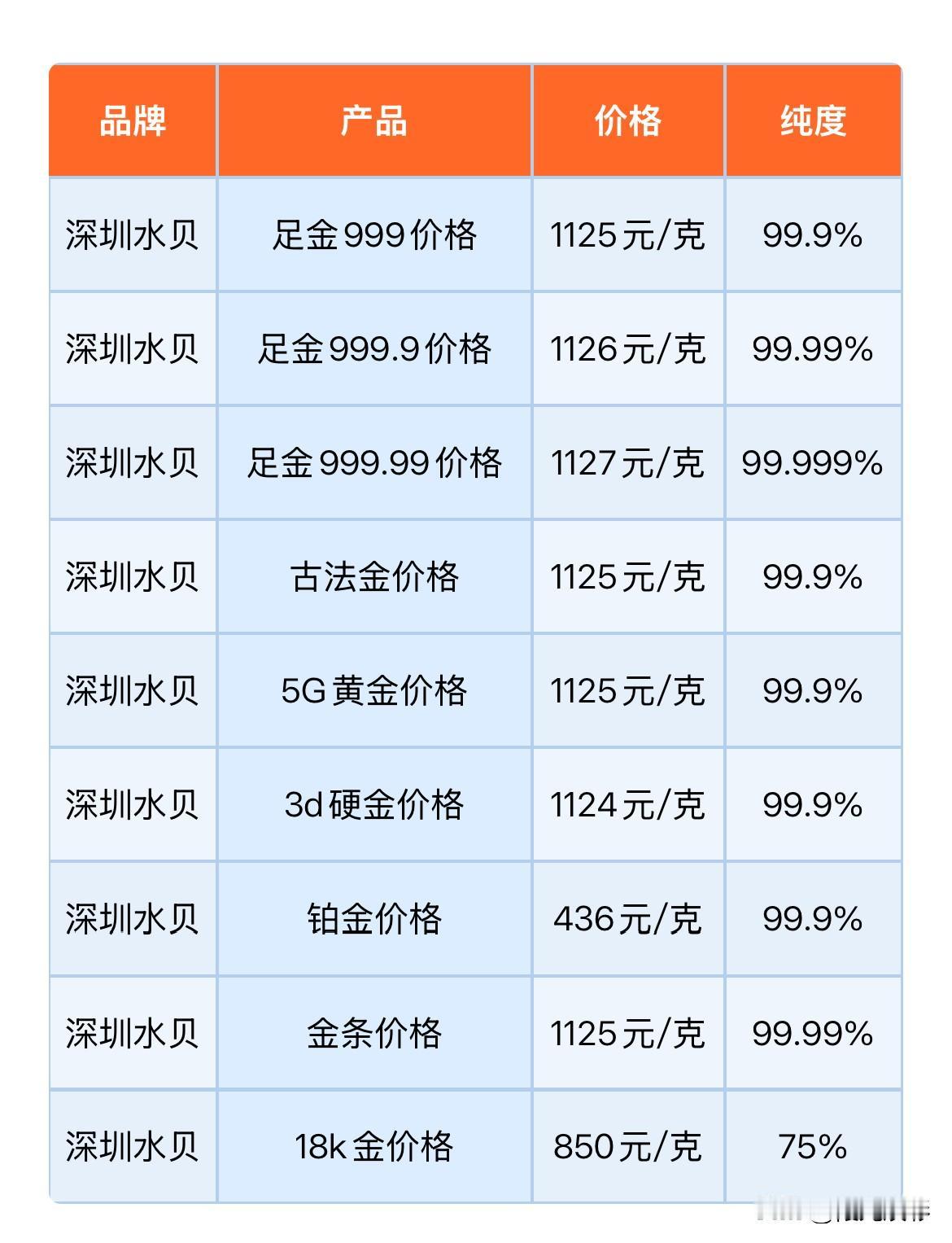 深圳水贝黄金报价！2026年8月18日，农历七月初六，星期二。那么来看看