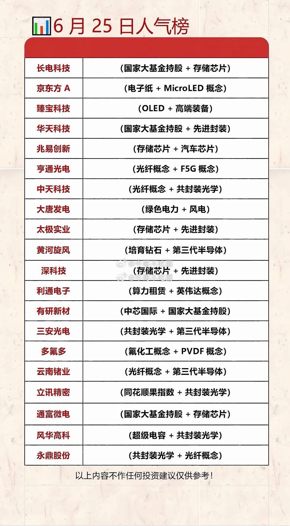 6月25日人气榜：科技股强势崛起，投资机会多多！