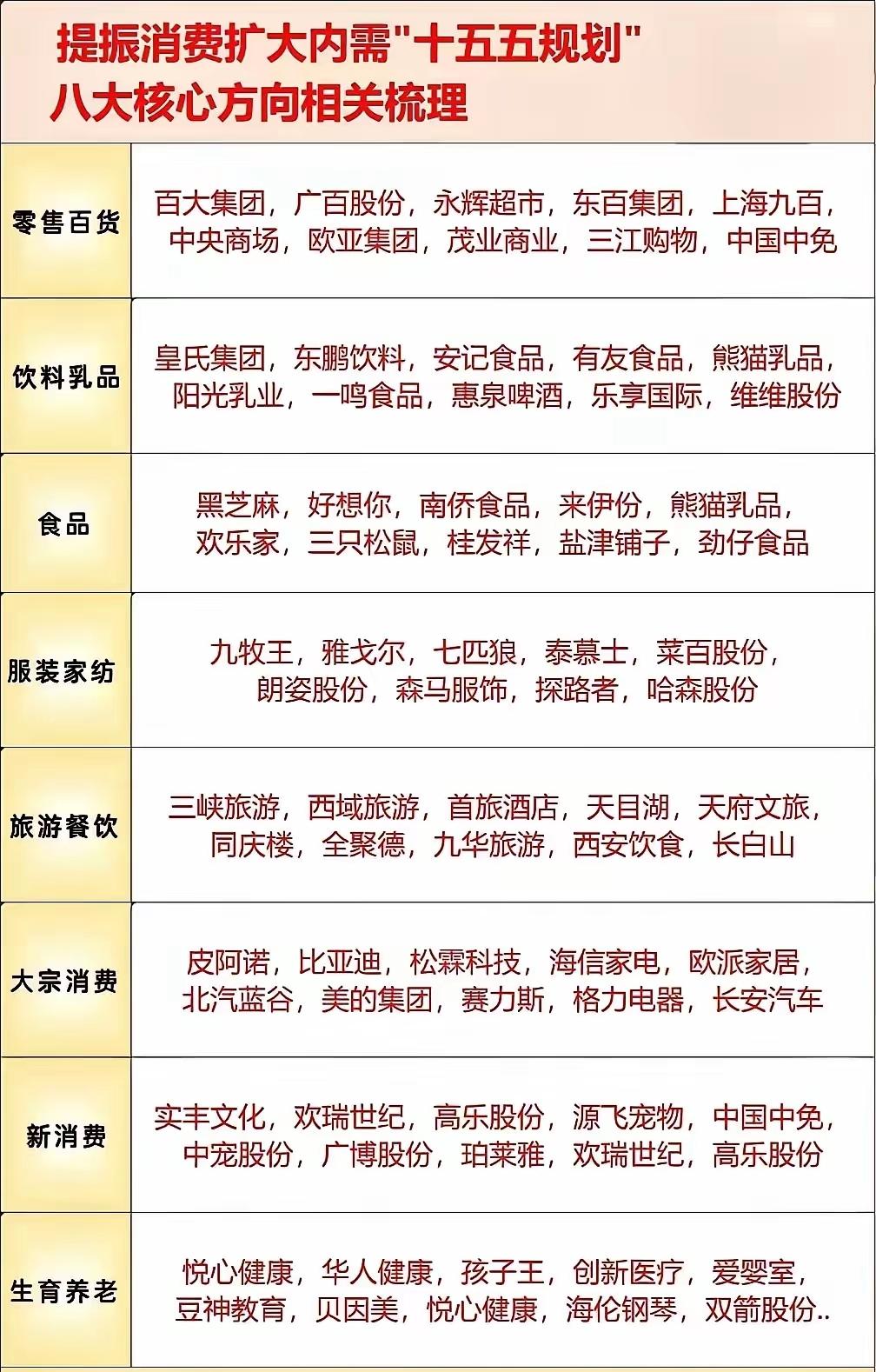 “提振消费扩大内需”十五五规划八大核心方向梳理