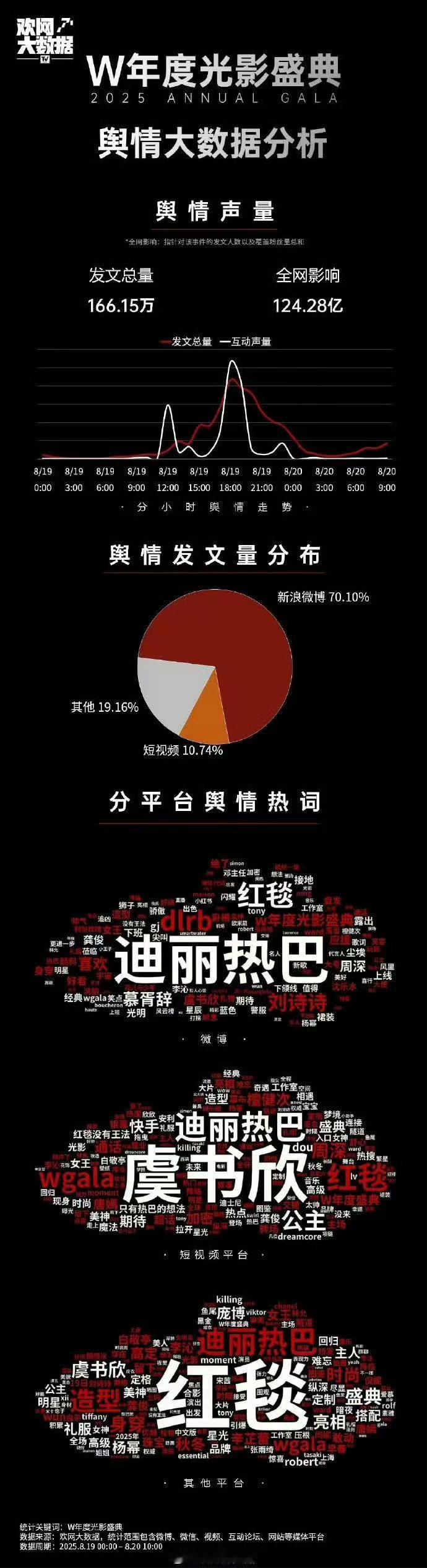妈耶，好大的迪丽热巴和虞书欣​​​