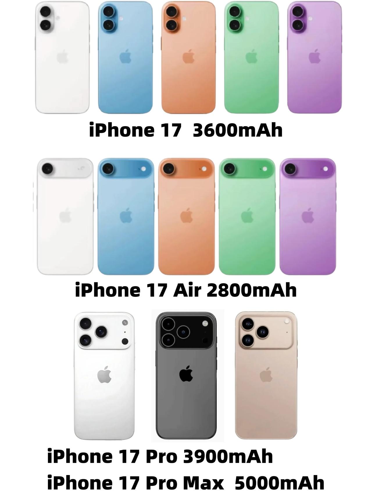这真的够用吗？iPhone17系列电池曝光网传iPhone17全系列电池可能