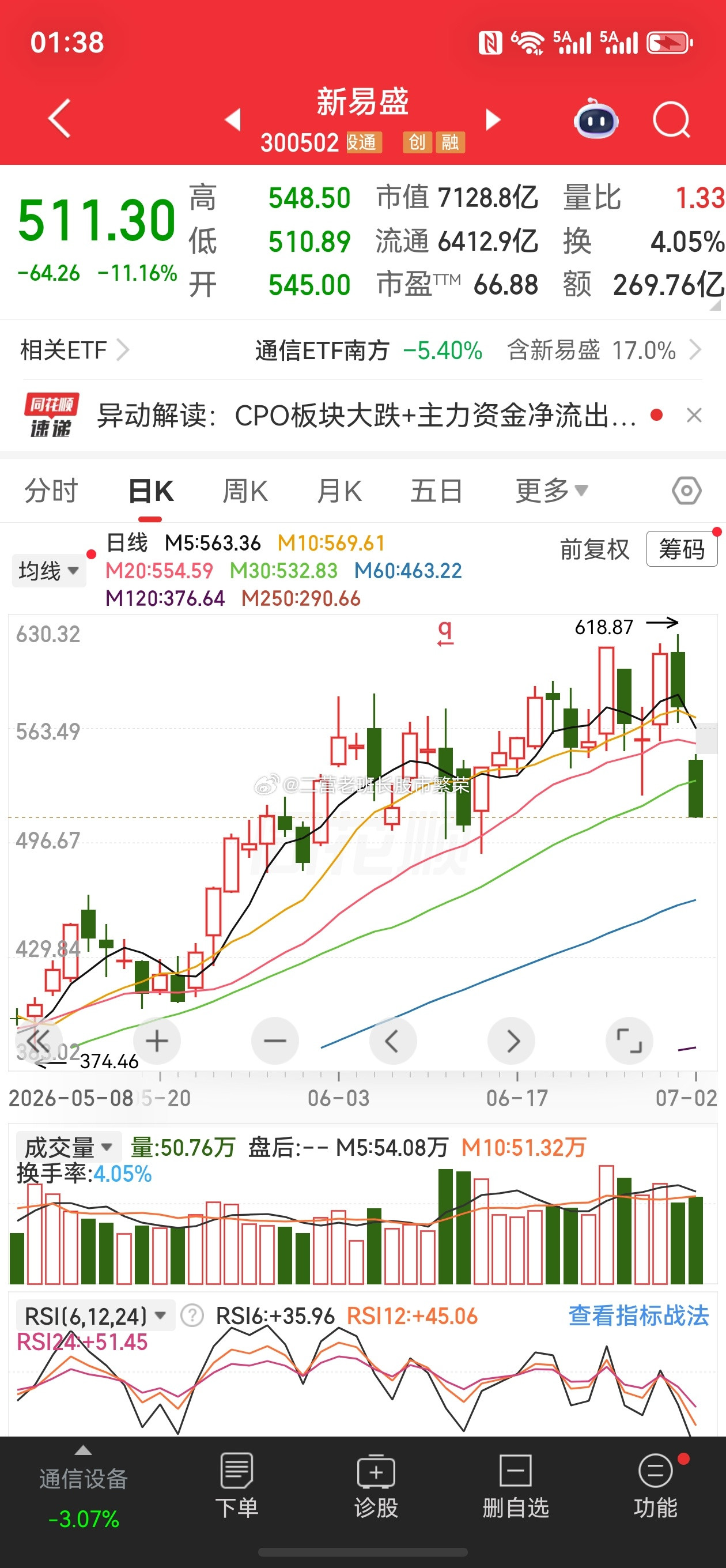 新易盛这不会也向下停了吧，我都不敢说那个字了我怕有人找茬