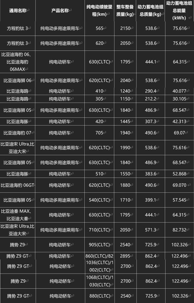 12款新车，从10万到40万全覆盖。
