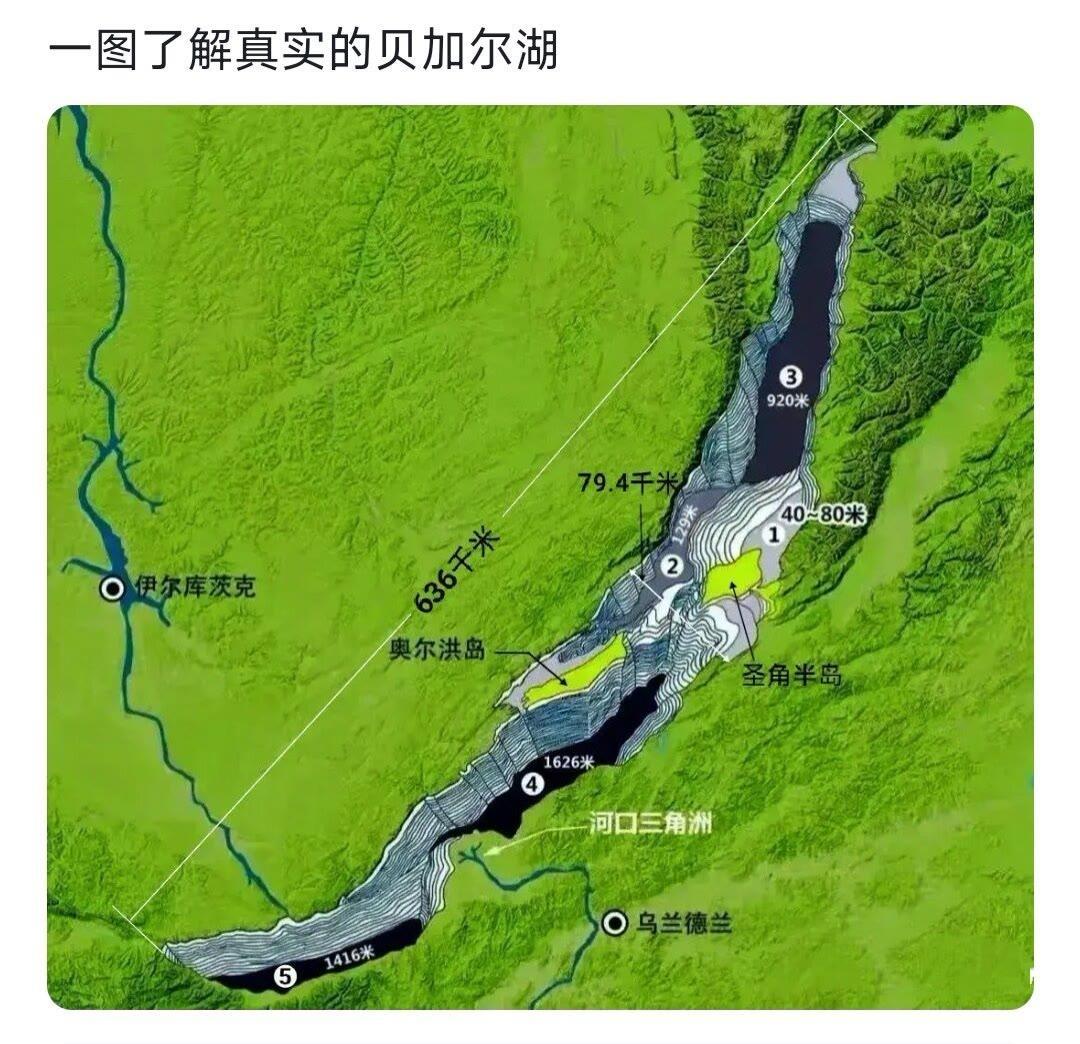 一图了解真实的贝加尔湖