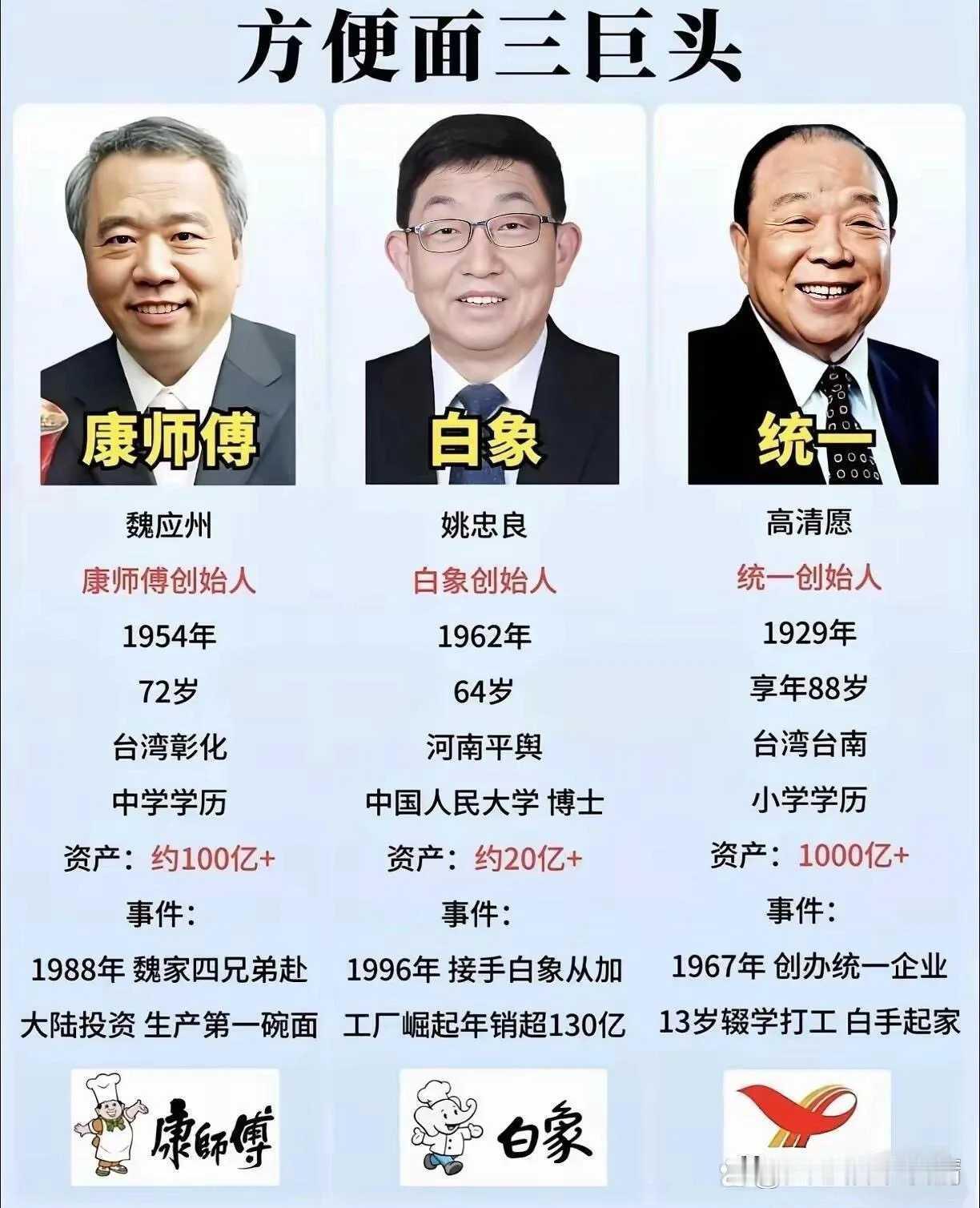 方便面你吃哪家？