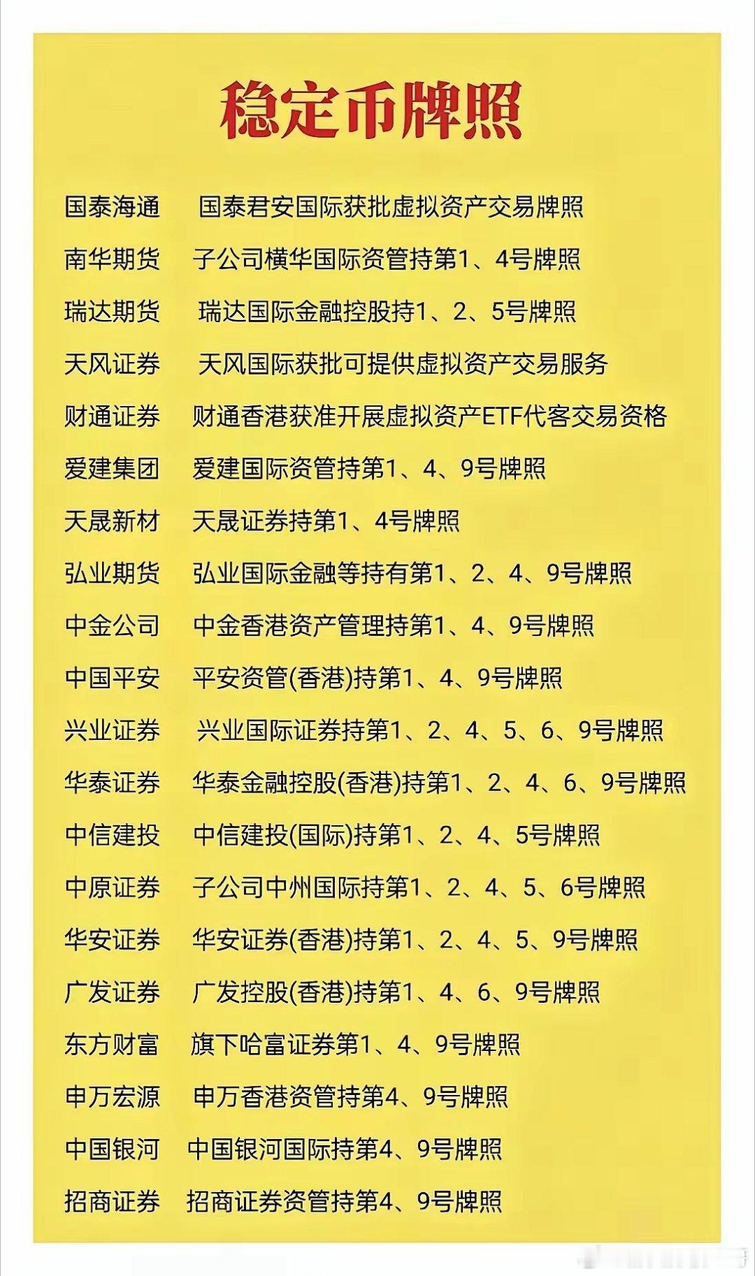 昨天突发四条大消息这个周末消息面看似平静，其实都是暗流涌动，老特炫耀美股创新高，