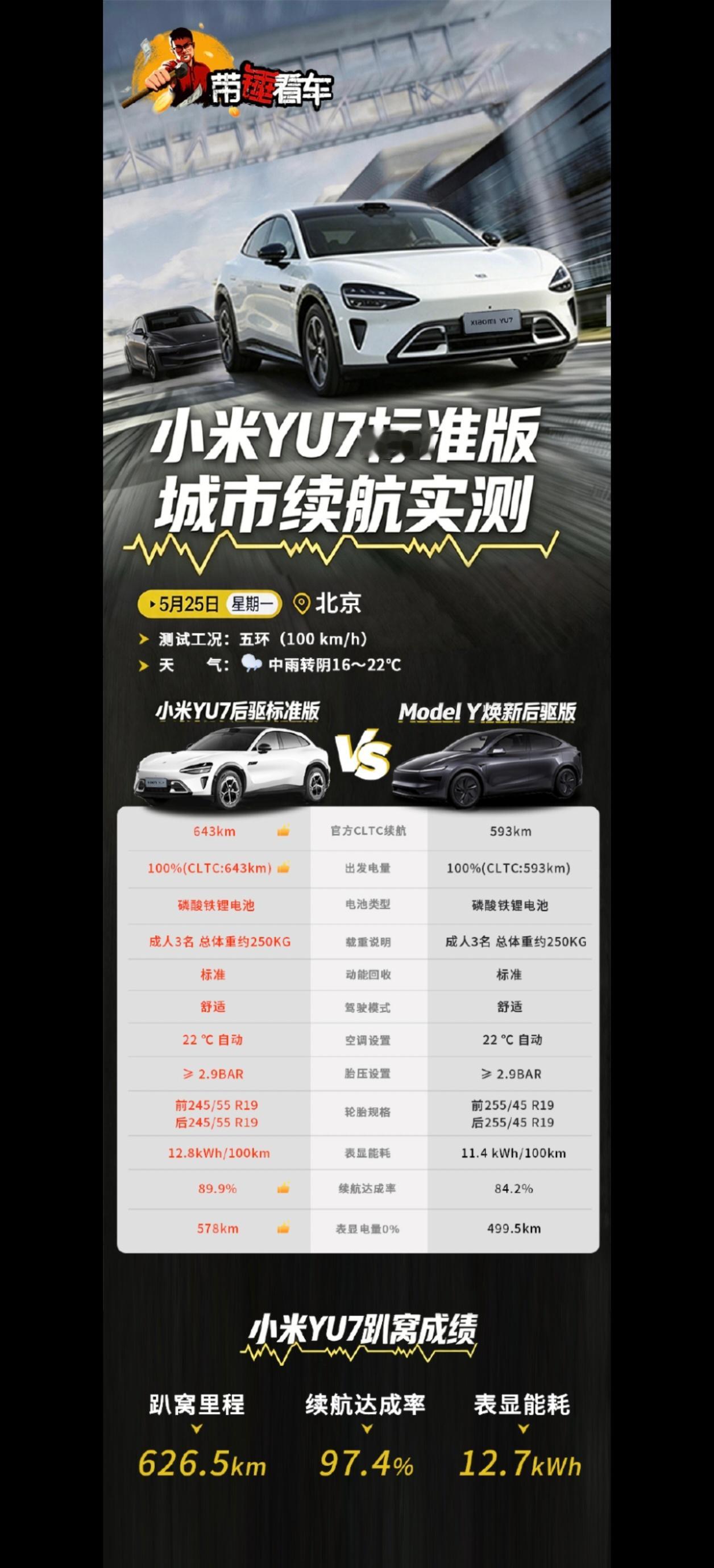 太离谱了，小米YU7标准版和ModelY的全程直播实测，当晚没熬住，但是回放全