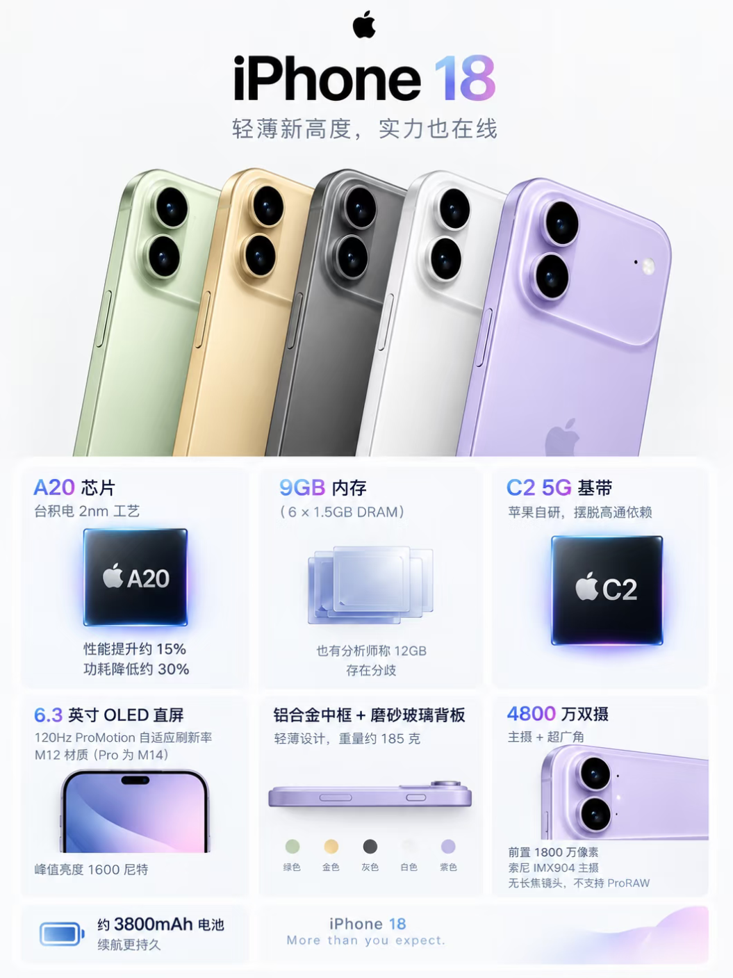 iPhone18爆料汇总！苹果自研基带终于来了🍎最近网上流出iPhone18的全套爆料图，这次标准
