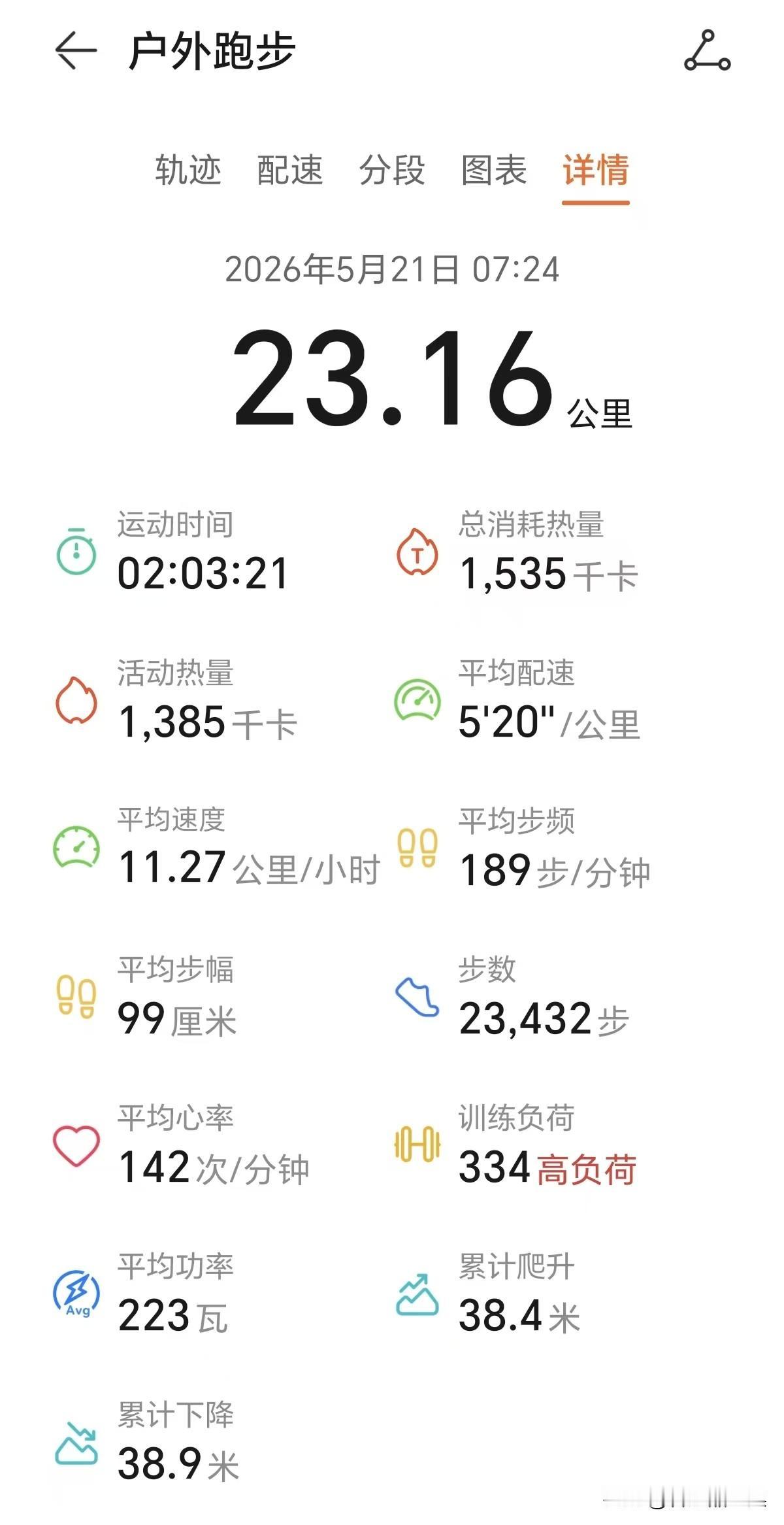 晒晒你近年来的半马成绩连续第65个半马，状态稳步恢复，越来越好！强度有氧半马