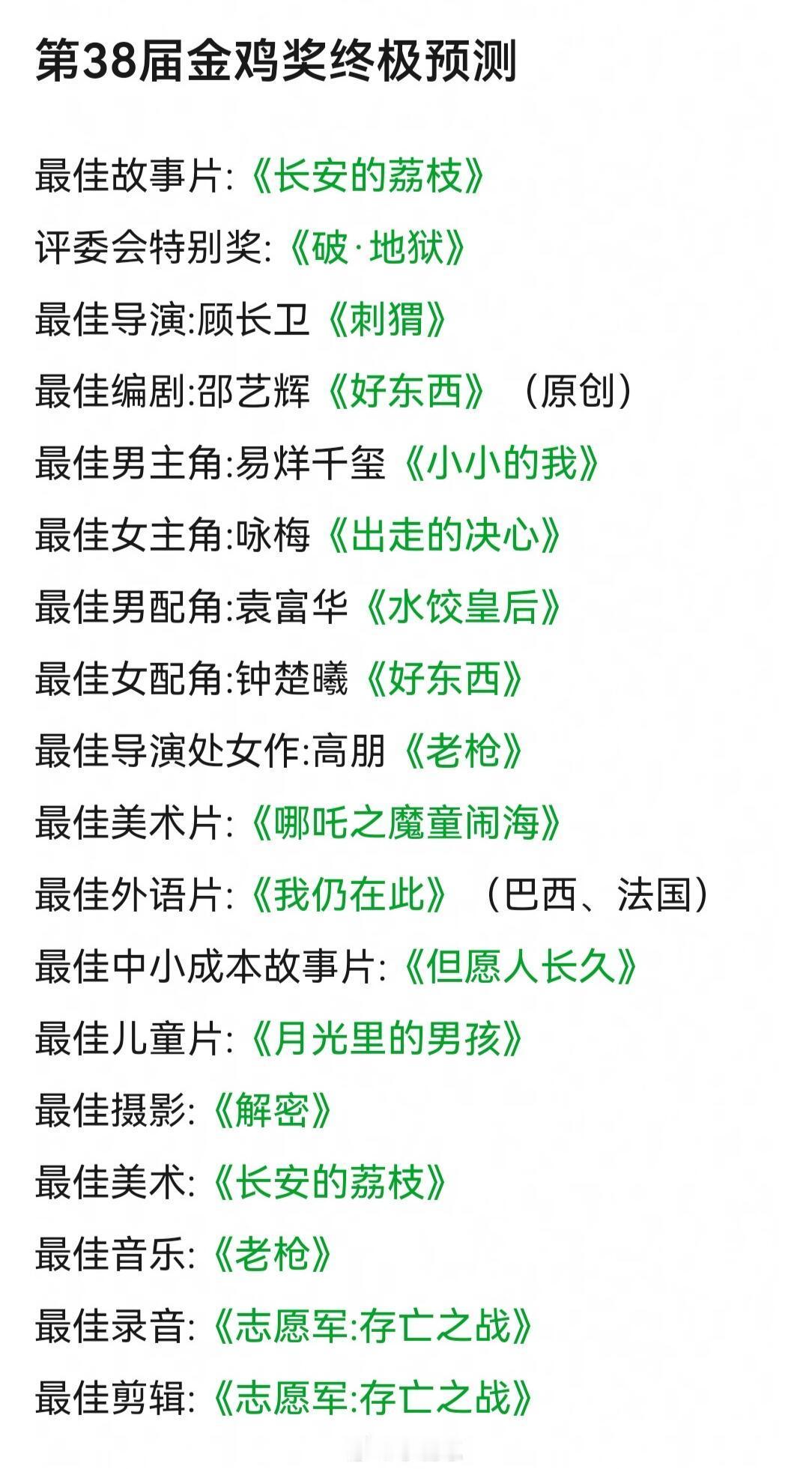 金鸡奖获奖名单目前和这个全部一致就恭喜各位获奖现在奖项挺有意思金鸡奖‖