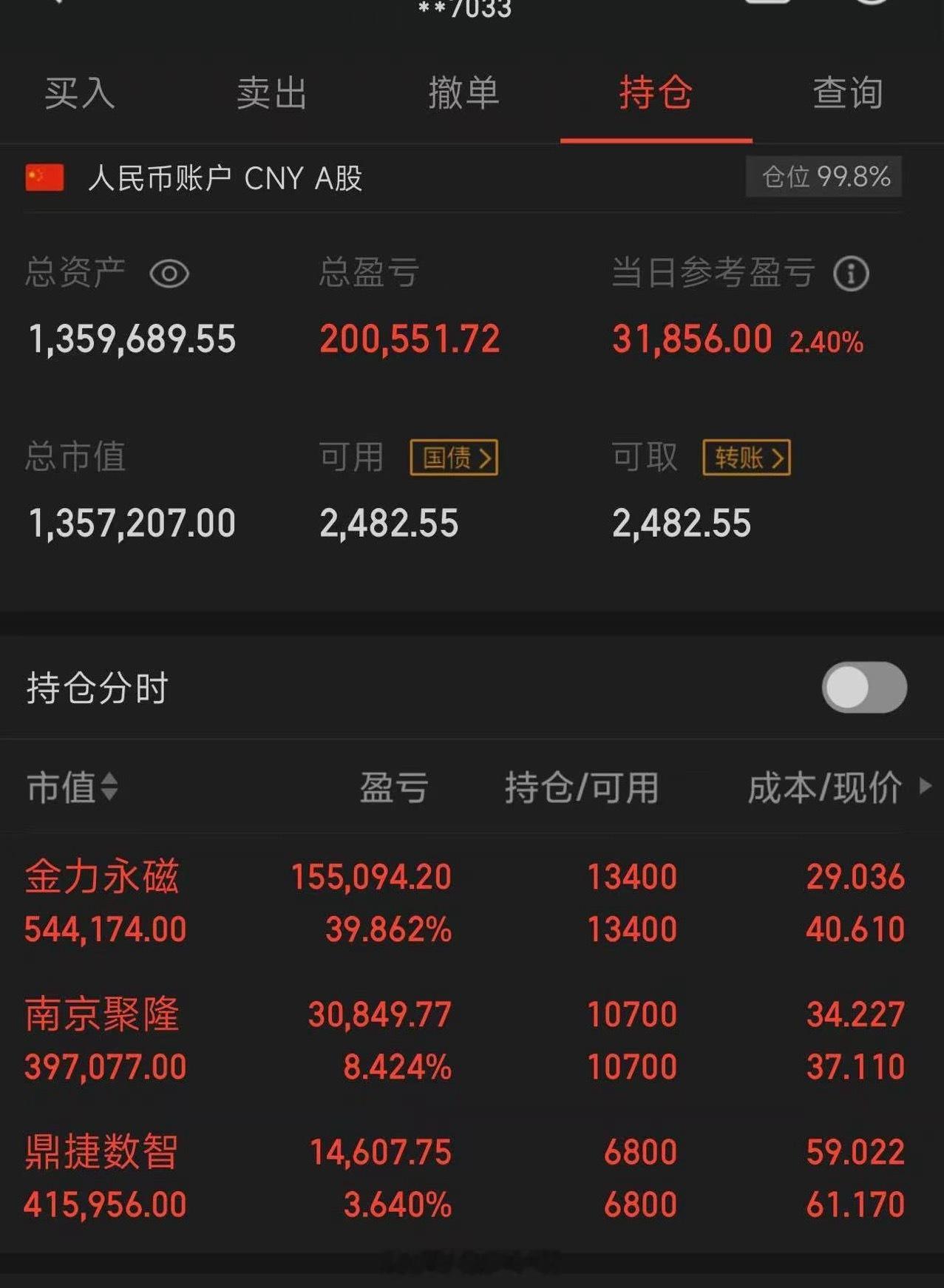 100个本金，目标一年做到翻倍，（重启第24天）拒绝马后炮；今买入：无今
