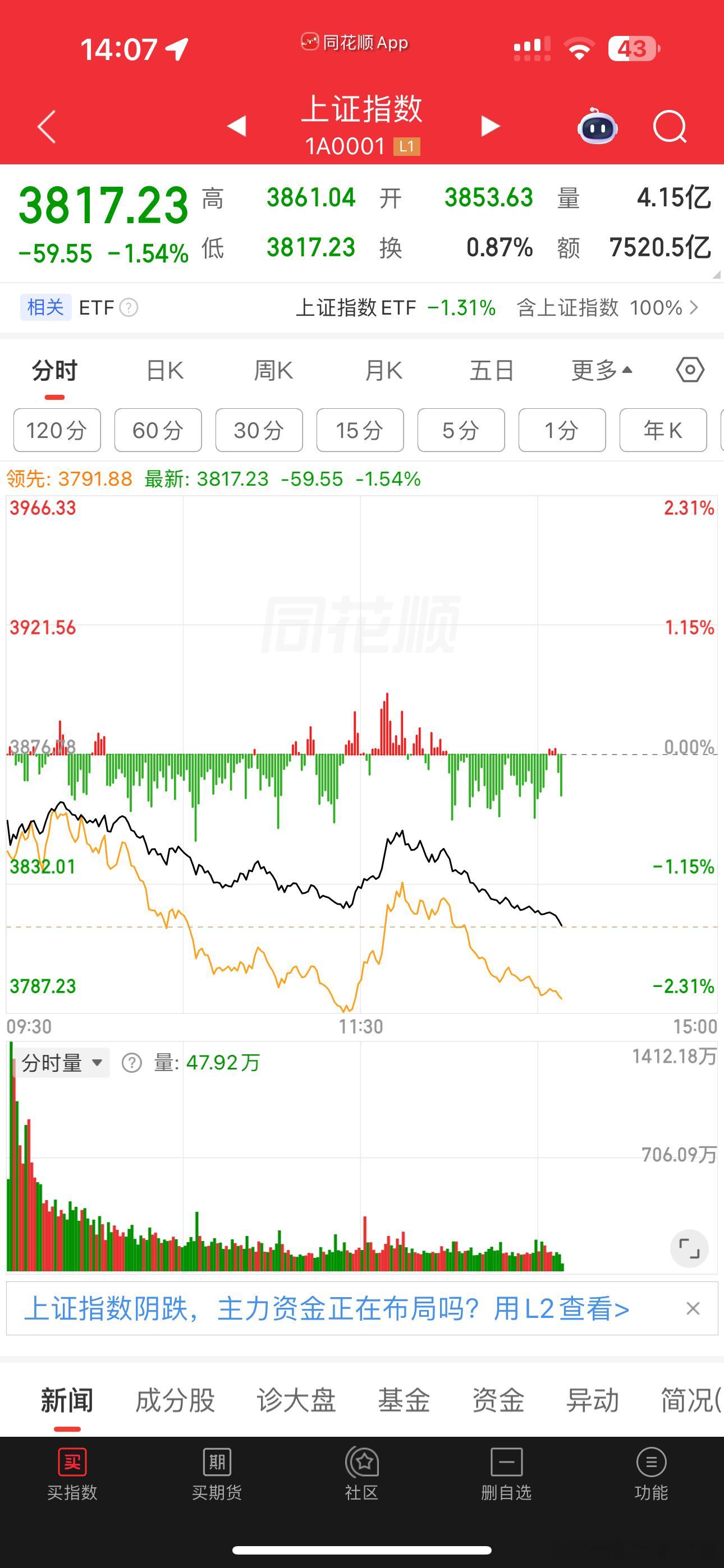 加1，一共2成。