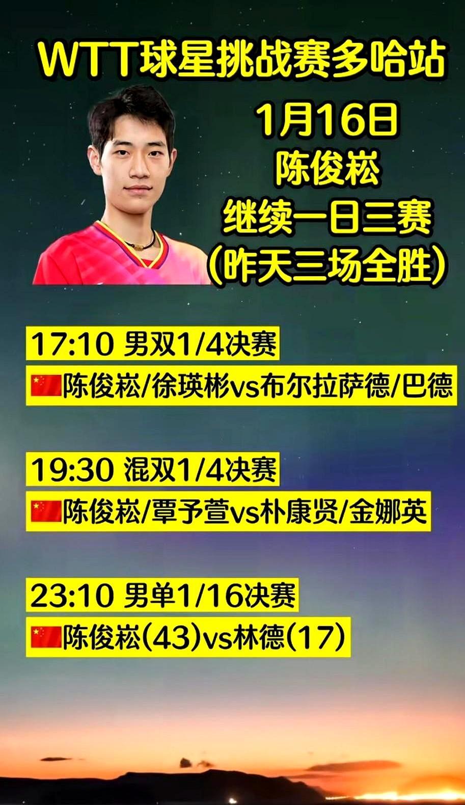 05后小将一天三赛零丢球多哈球星赛打到第五天，国乒二队陈俊菘还在连轴转。单