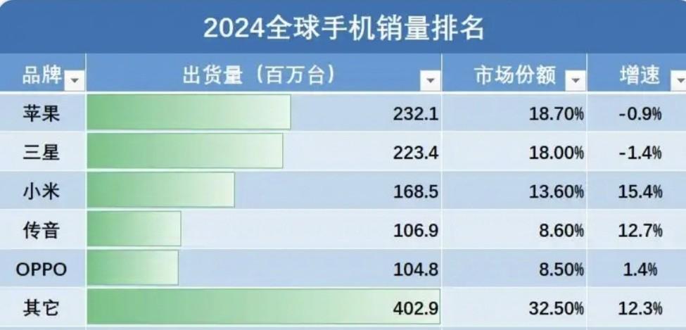 谁才是真正的遥遥领先，答案一目了然，说的再好听，在证据面前不堪一击！1，App