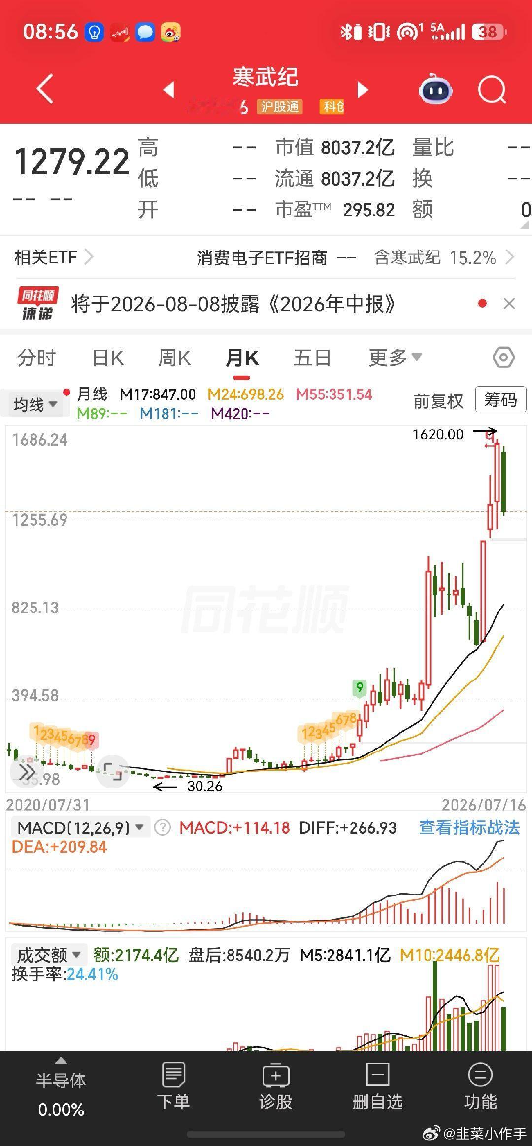 很多人问存储芯片为什么业绩这么好，估值这么低还跌？问出这话的人跟寒武纪在底部说这