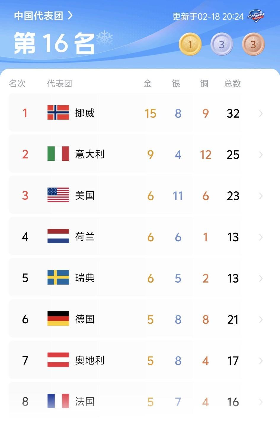 为什么我们刚刚获得首金？可喜可贺！中国队刚刚获首金！每次比赛我们以前都是妥妥