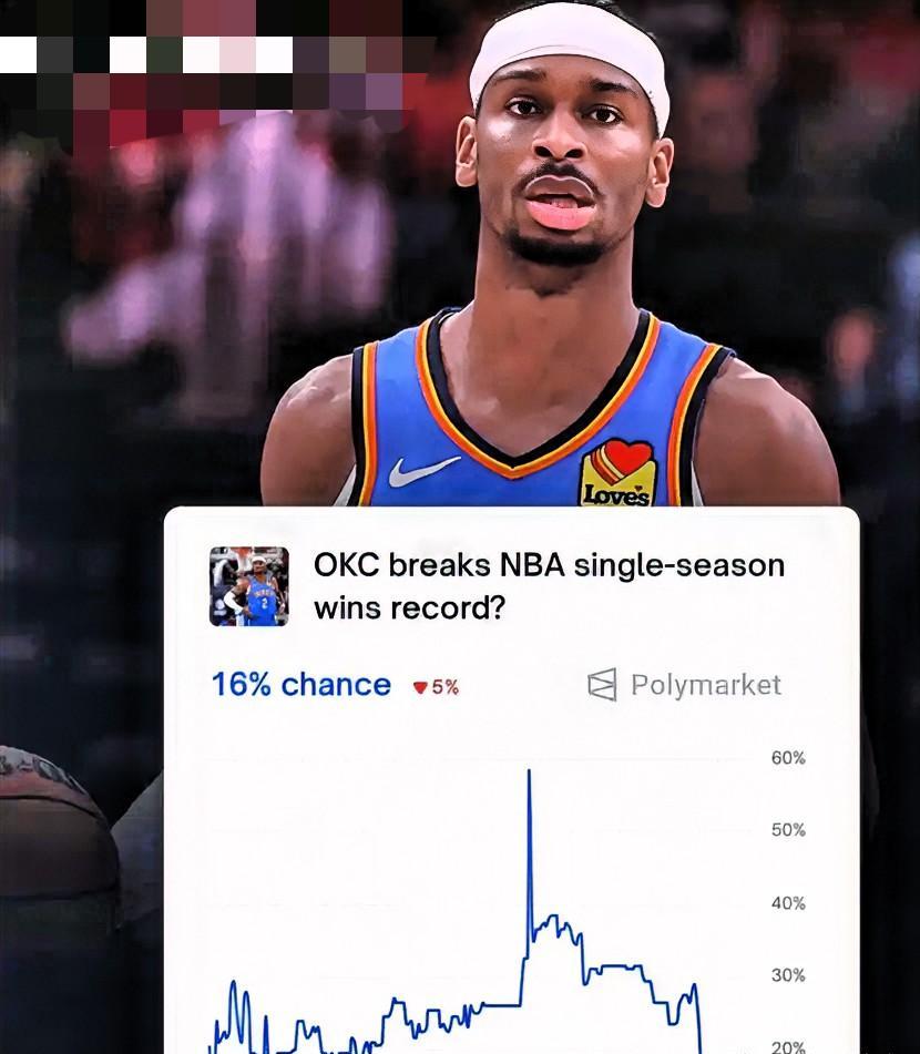 放弃冲击73胜，是雷霆队医给亚历山大下的死命令。未来两周，他们要连续迎战掘金、