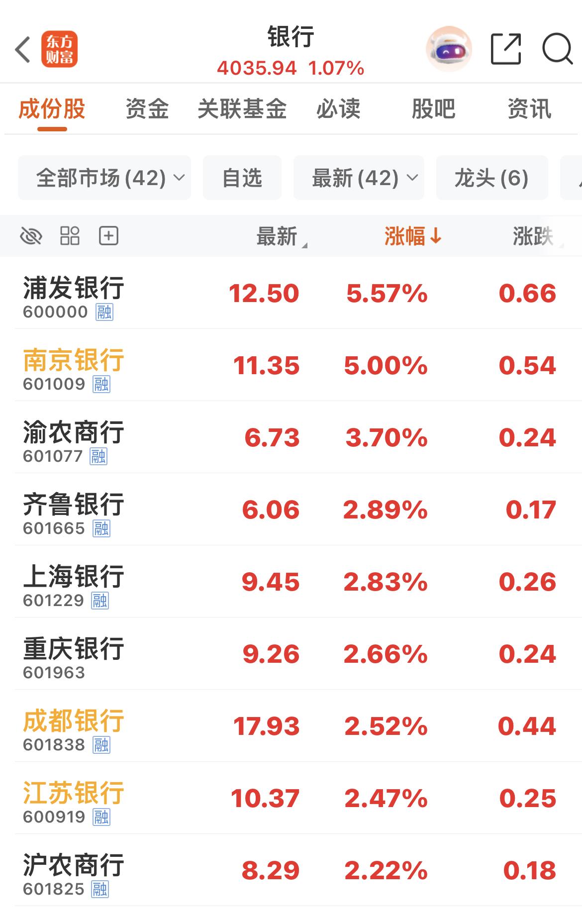风格切换？还是护盘？