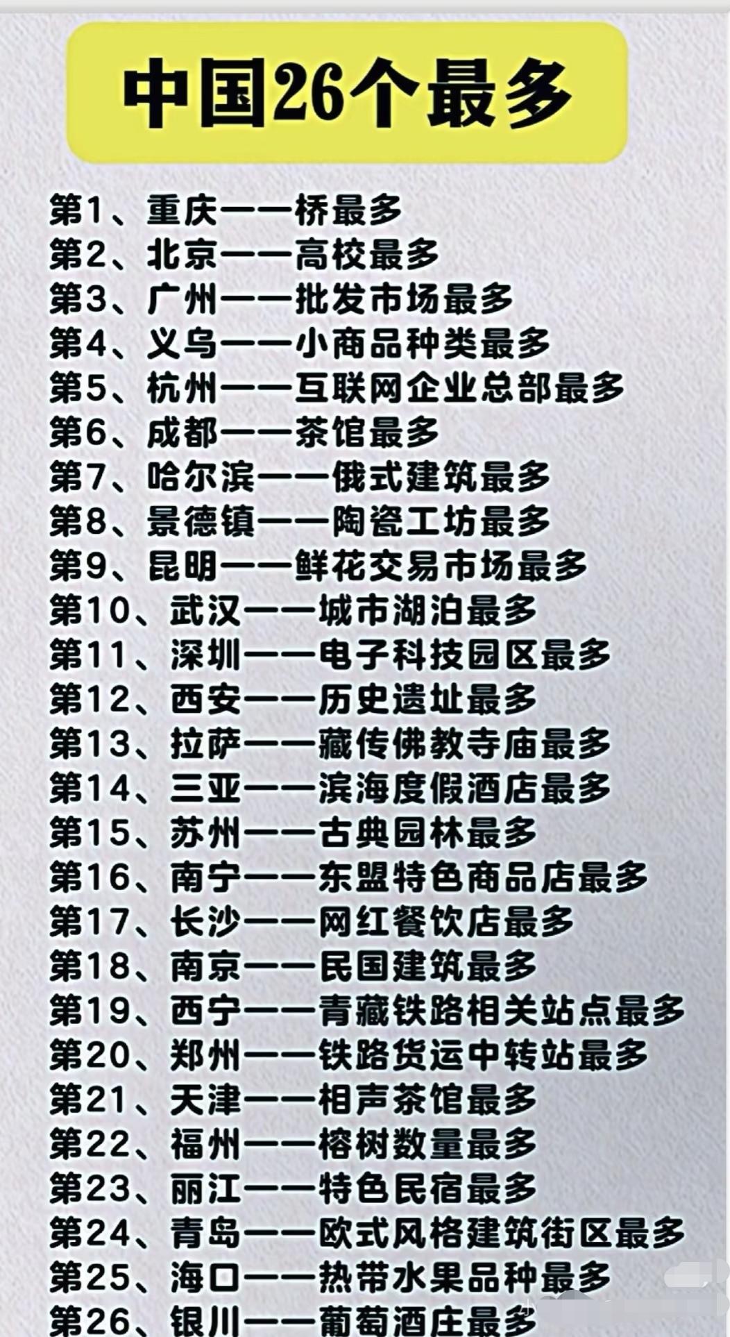 26个城市各自在某一领域的“最多”特色。