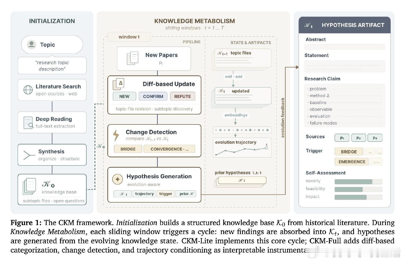 《ContinuousKnowledgeMetabolism:Ge