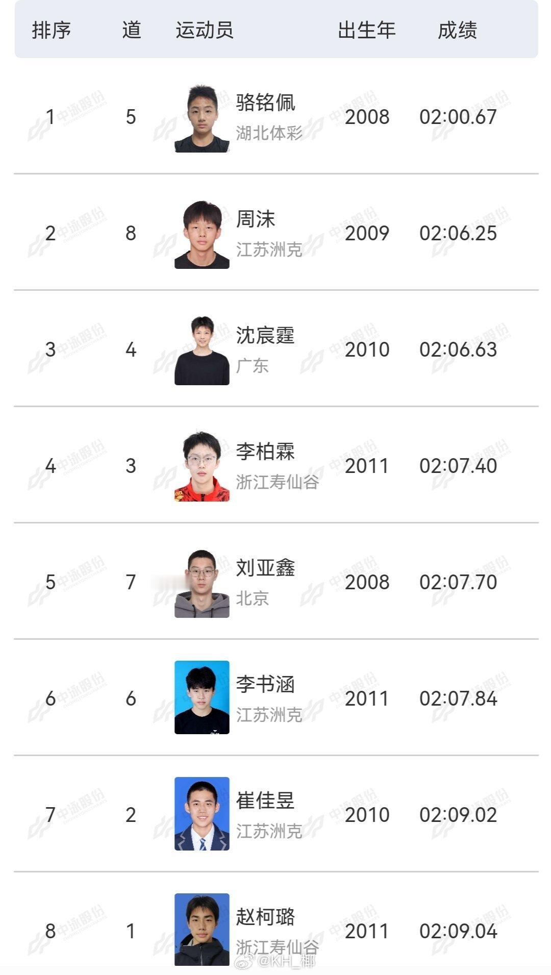 全国青年游泳锦标赛男200仰B组决赛骆铭佩2:00.67感觉能游过A组
