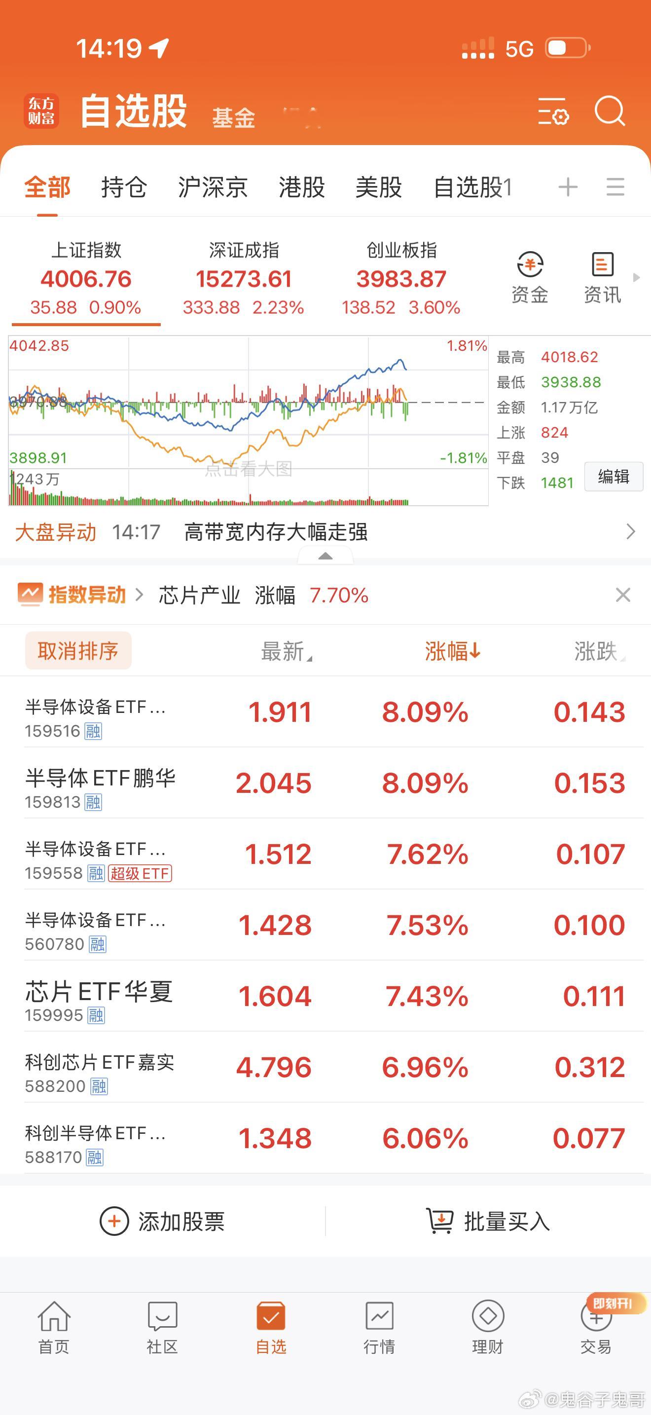 感谢鬼哥带我们闭着眼睛吃肉！