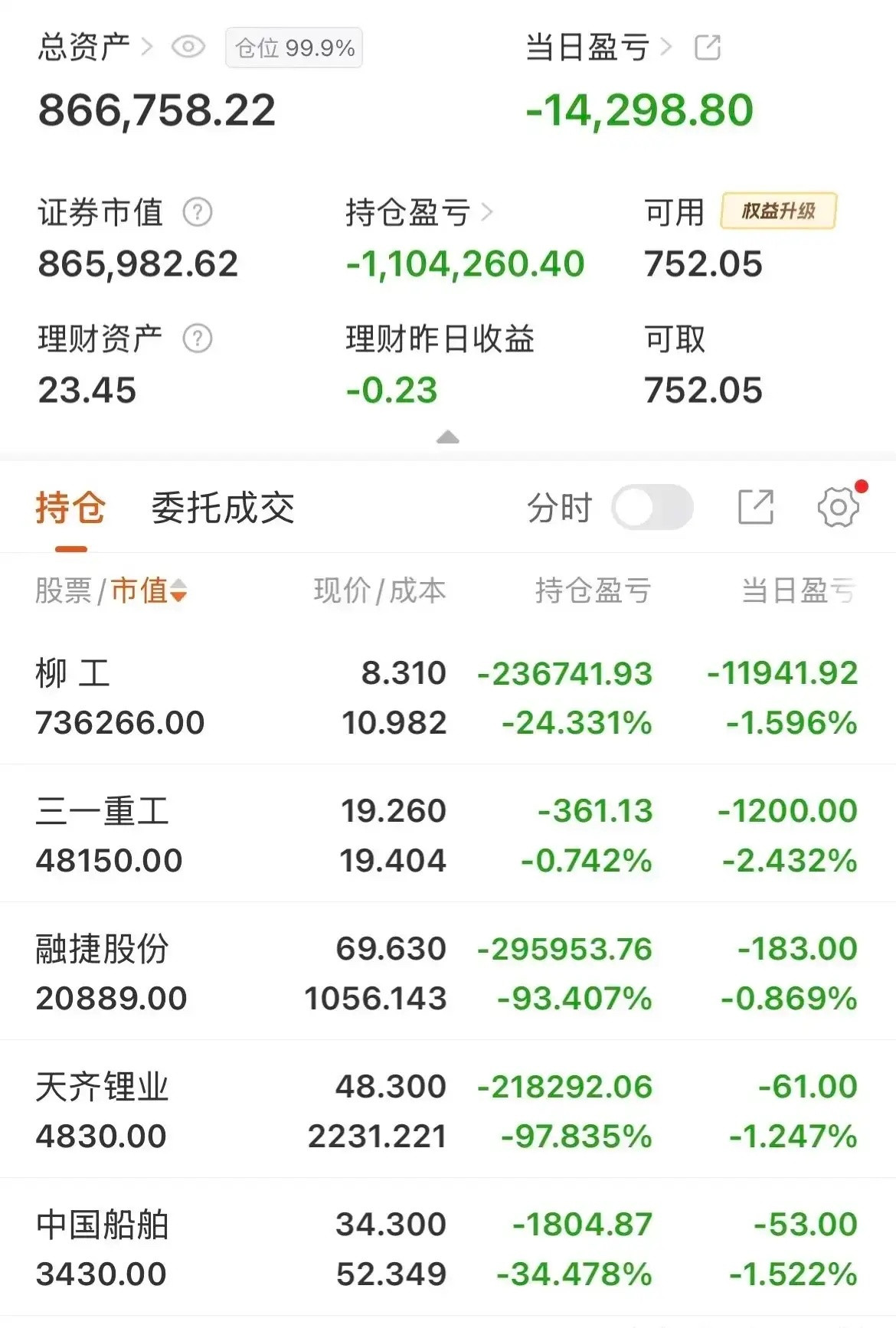 一网友晒出了自己惨不忍睹的持仓，初始资金90万，一共持有五只个股，全部处于被套亏