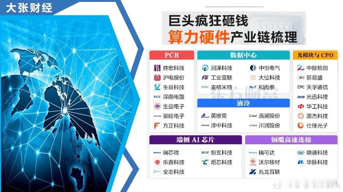 7月31日：算力硬件产业链再度爆发Al的价值在于应用。算力是基础，