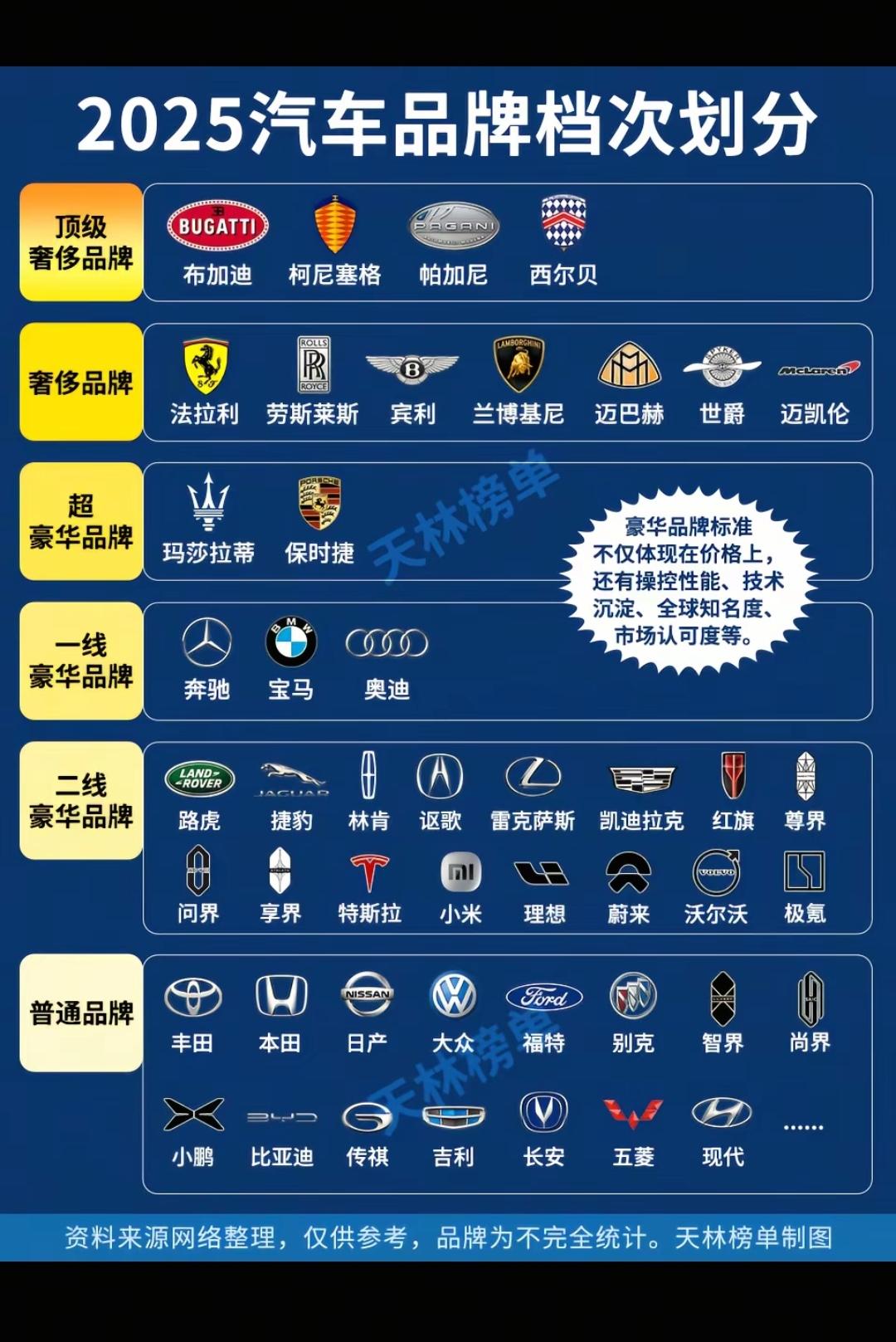 2025汽车档次划分。沃尔沃没啥特色了，大部分车型超过8年没换代，轿车都是横置