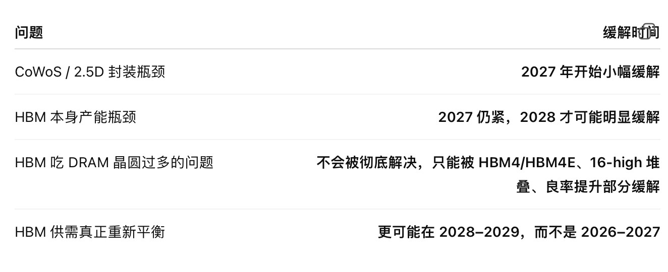 存储的一个分析：中国厂商扩产后，消费级的DRAM、SSD、NAND，甚至部分数据