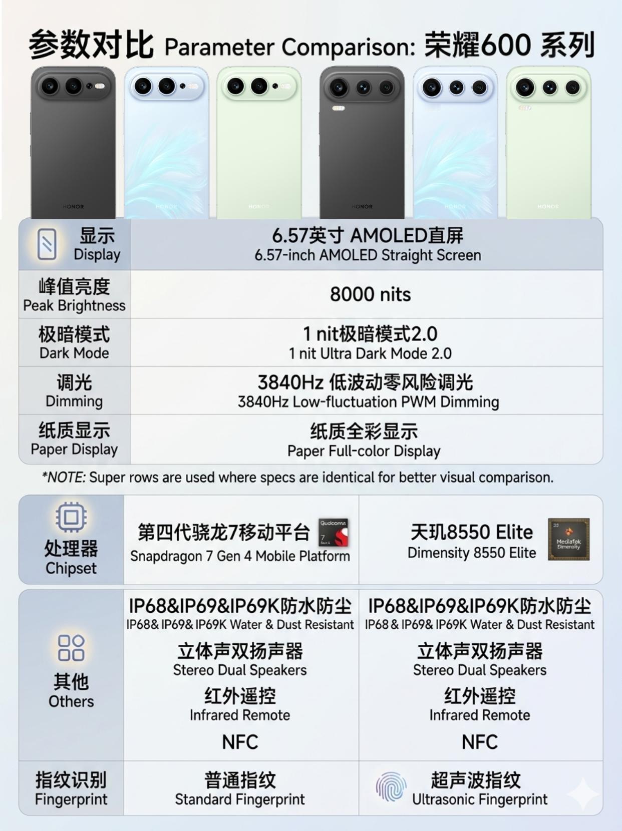 0.98mm极窄边框+8600mAh电池，这配置太卷了荣耀600系列亮点很
