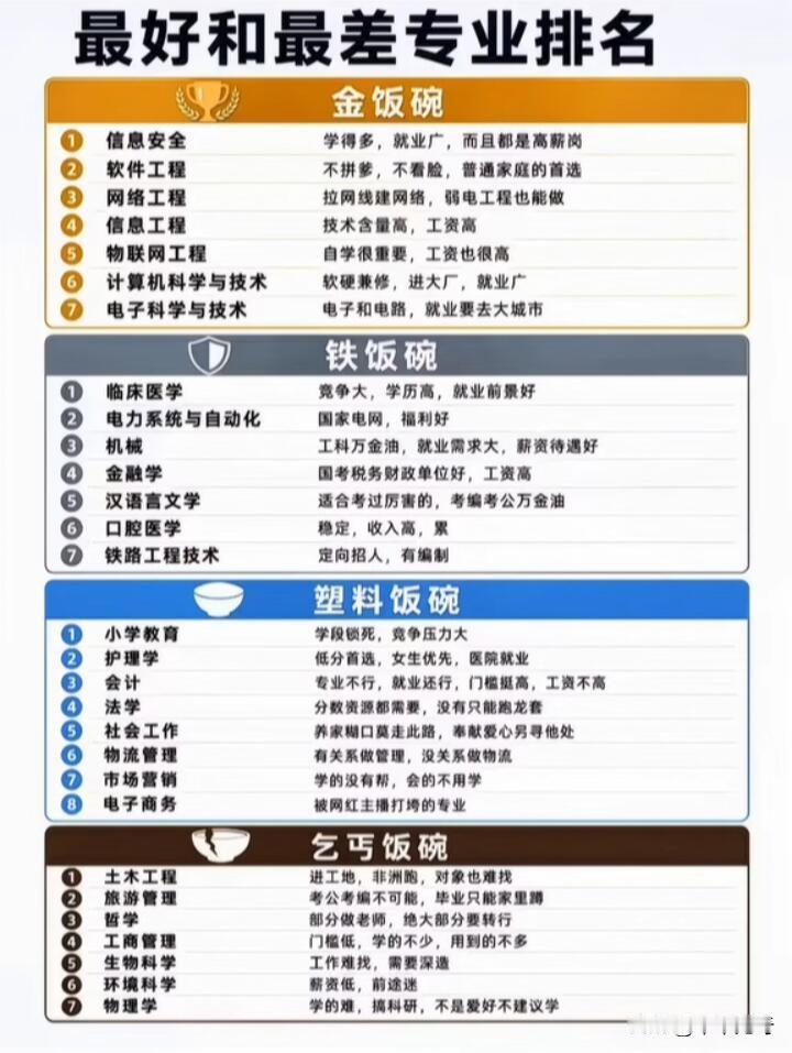 高考志愿填报和专升本都是人生重要的转折点。高考志愿填报就像一场战略布局，选对学校