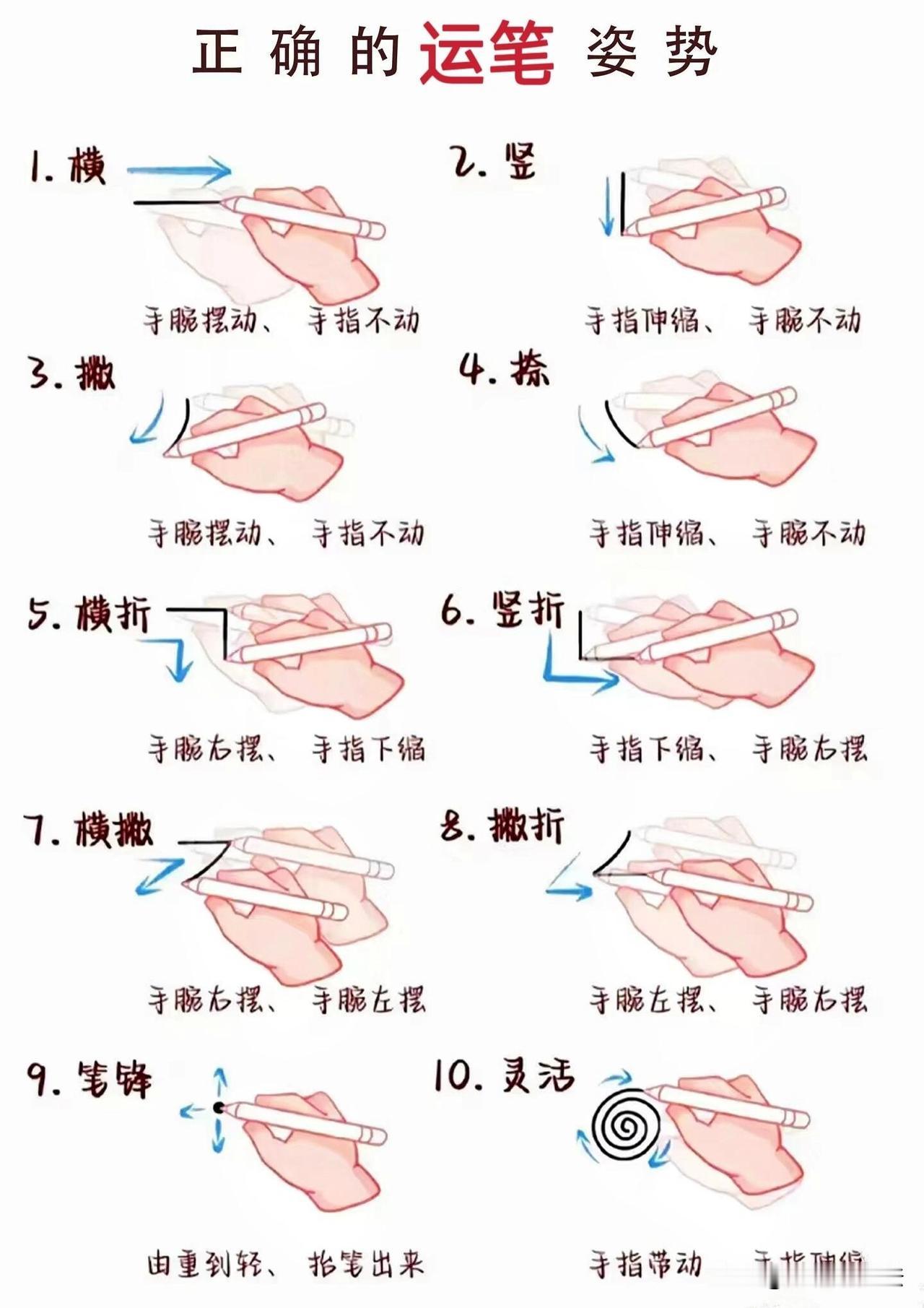 练字别着急写汉字，先练控笔才是捷径。这套五天控笔训练，从横竖直线、波浪折线，到螺