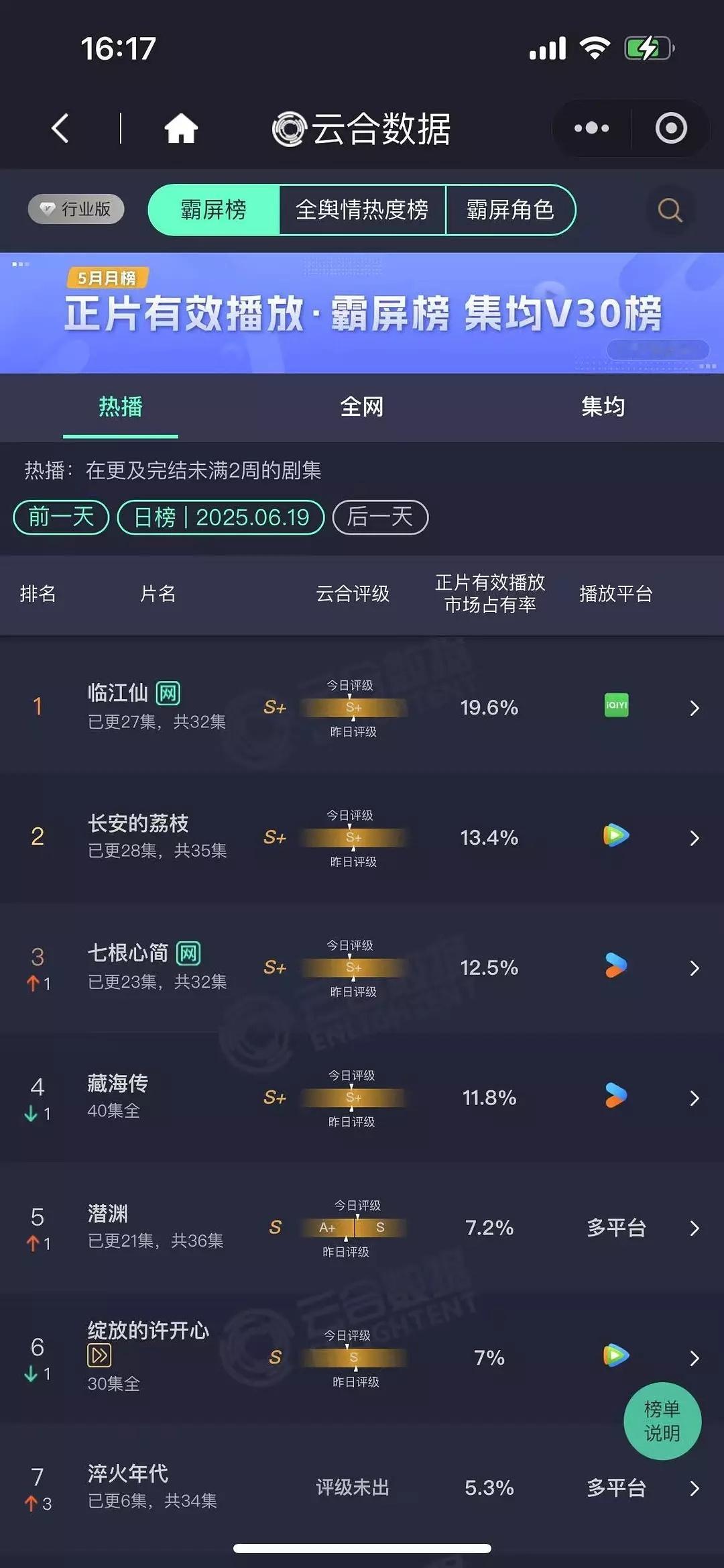 云合6.19市占率​​​