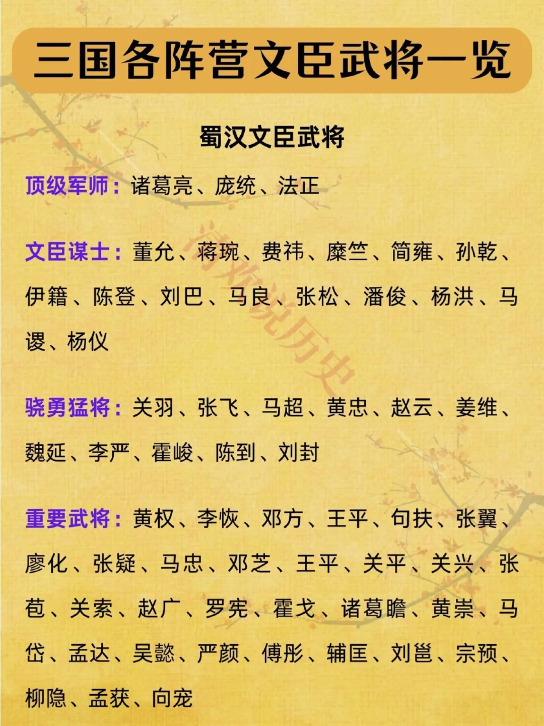 魏蜀吴各阵营文臣武将‼️哪一方阵容更强？