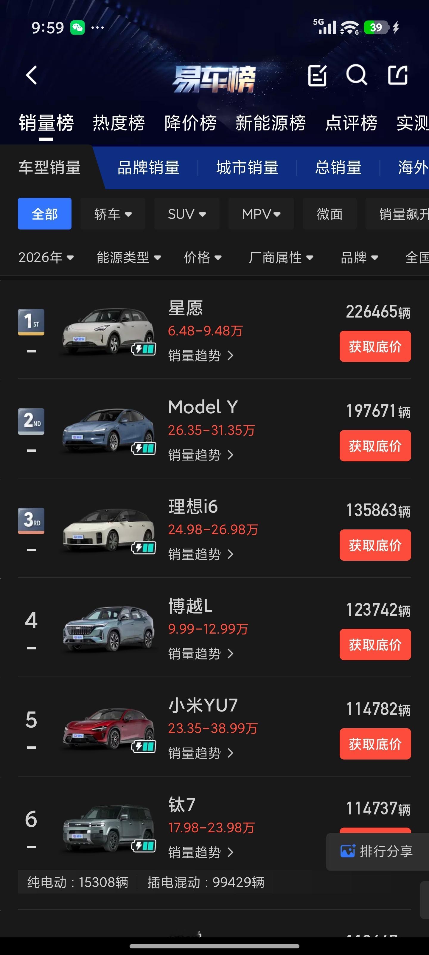 方程豹钛7、比亚迪大唐、以及刚发布的海狮08，都是在卷价值。20几万的车，价格绝