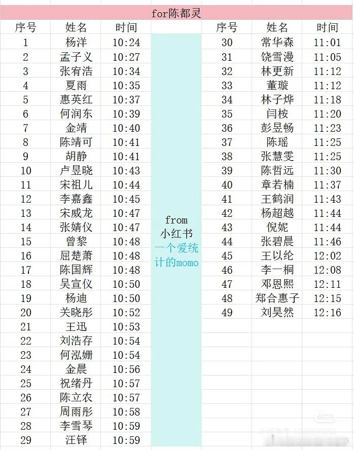陈都灵的ylq人缘好好，这么多人帮她新剧打call