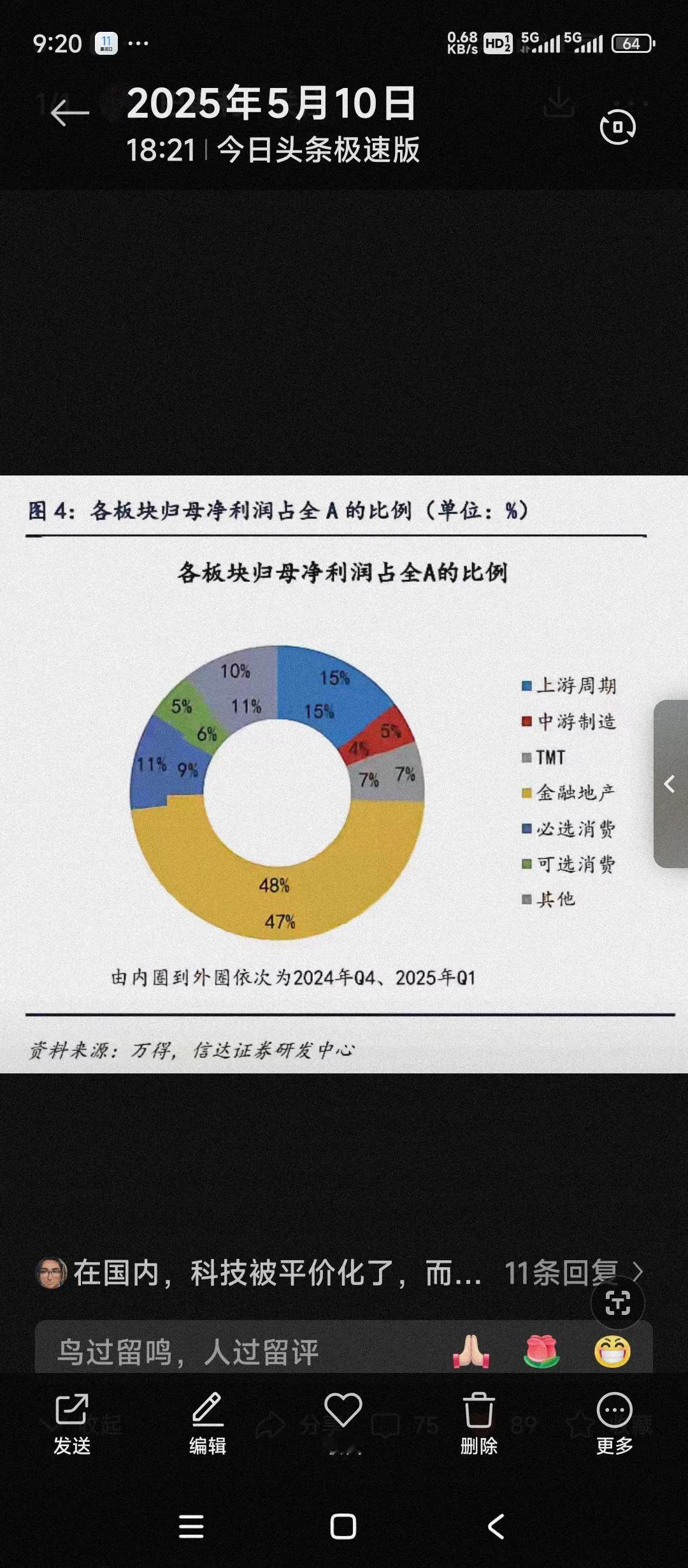 说一下我们为什么不看好银行股？为什么认为银行股就是实体经济吸血鬼？看一下信达