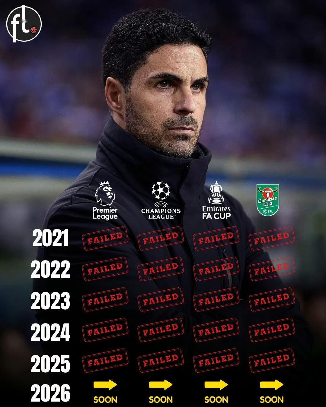 本赛季阿森纳，在各条战线上都是夺冠的热门。在英超，以4分优势领跑积分榜；