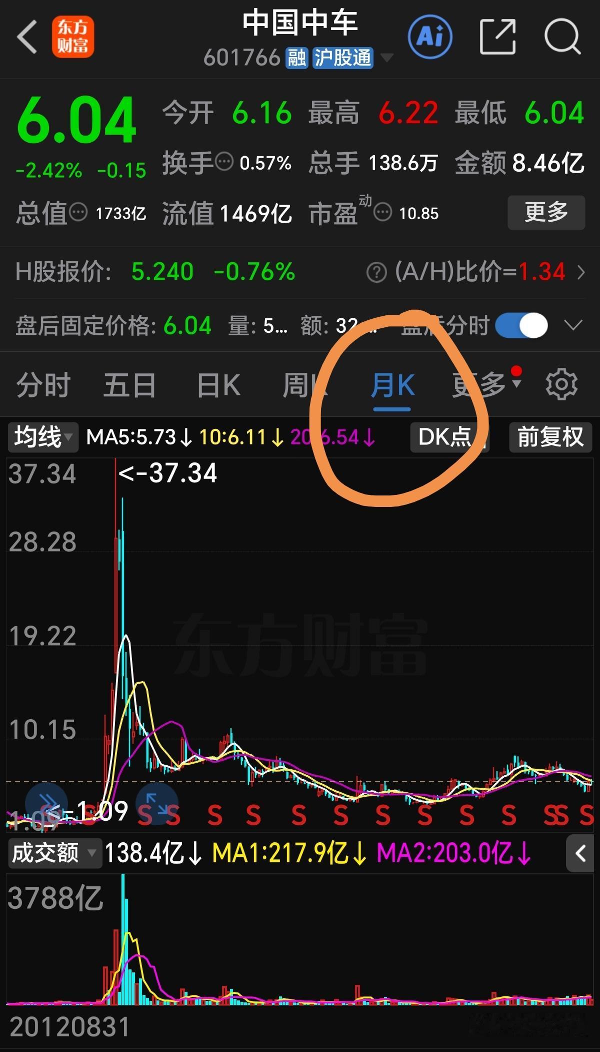 持有10多年中国中车的老子被仅拿一年多中际旭创的儿子不经意间嘲笑了。这是一个1