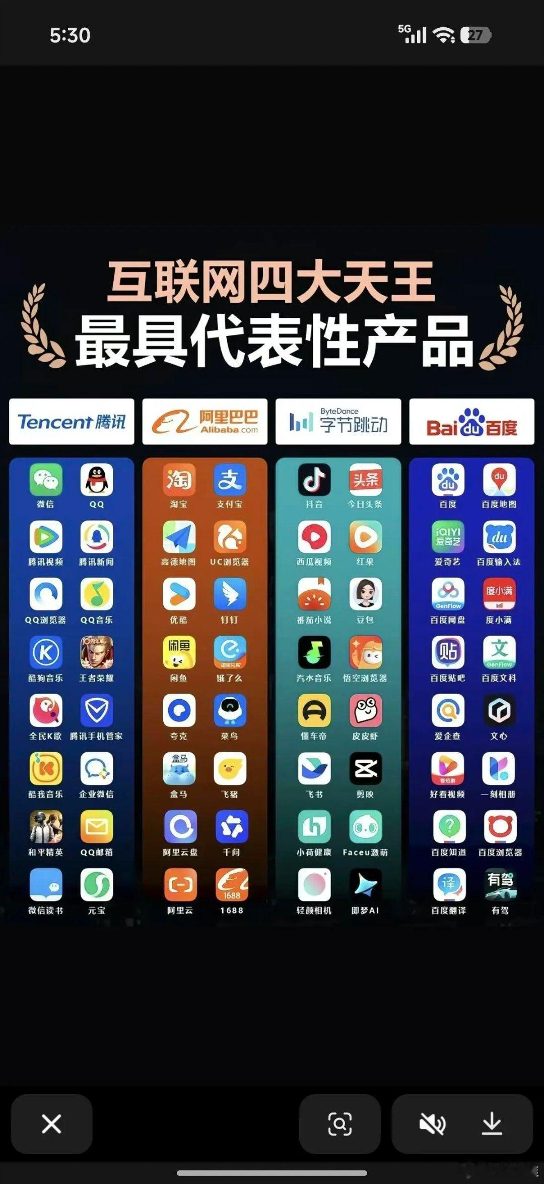 互联网四大巨头最具代表性产品，百度出现在这里好像有点违和科技先锋官