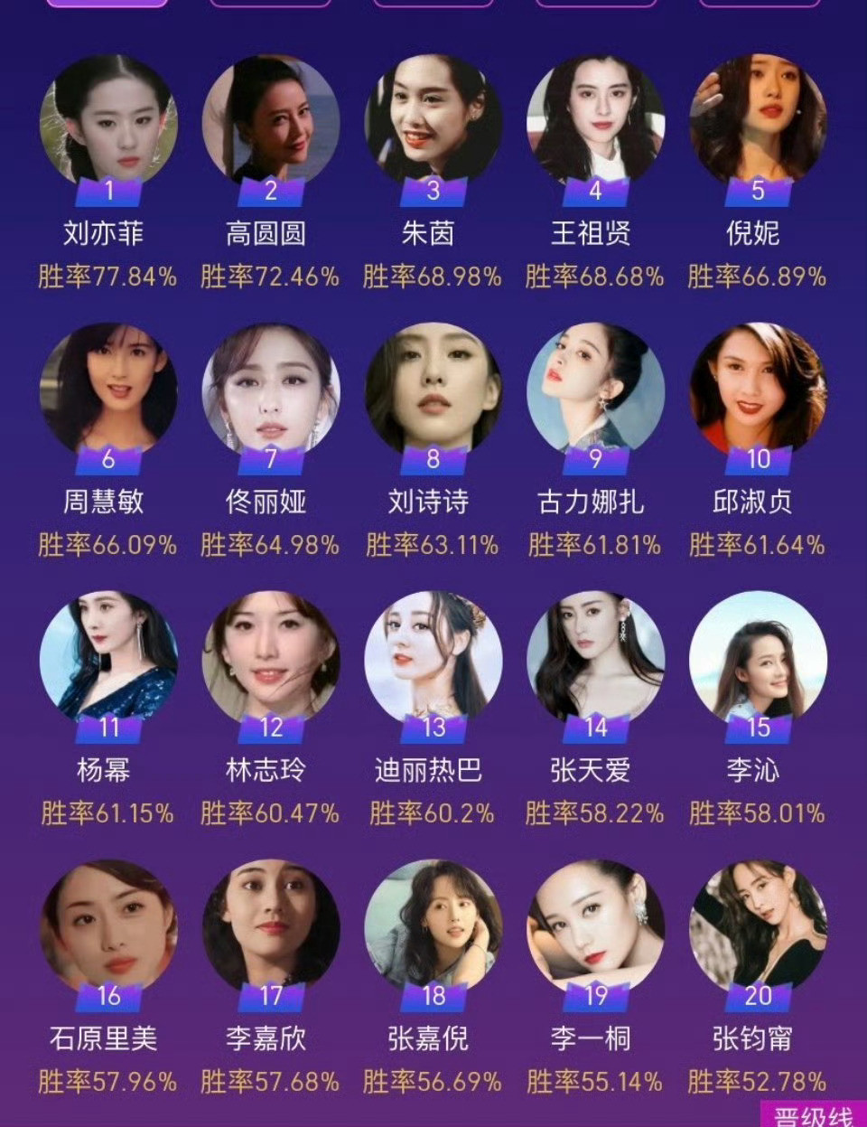 23年虎扑顶级星光女受众不分性别