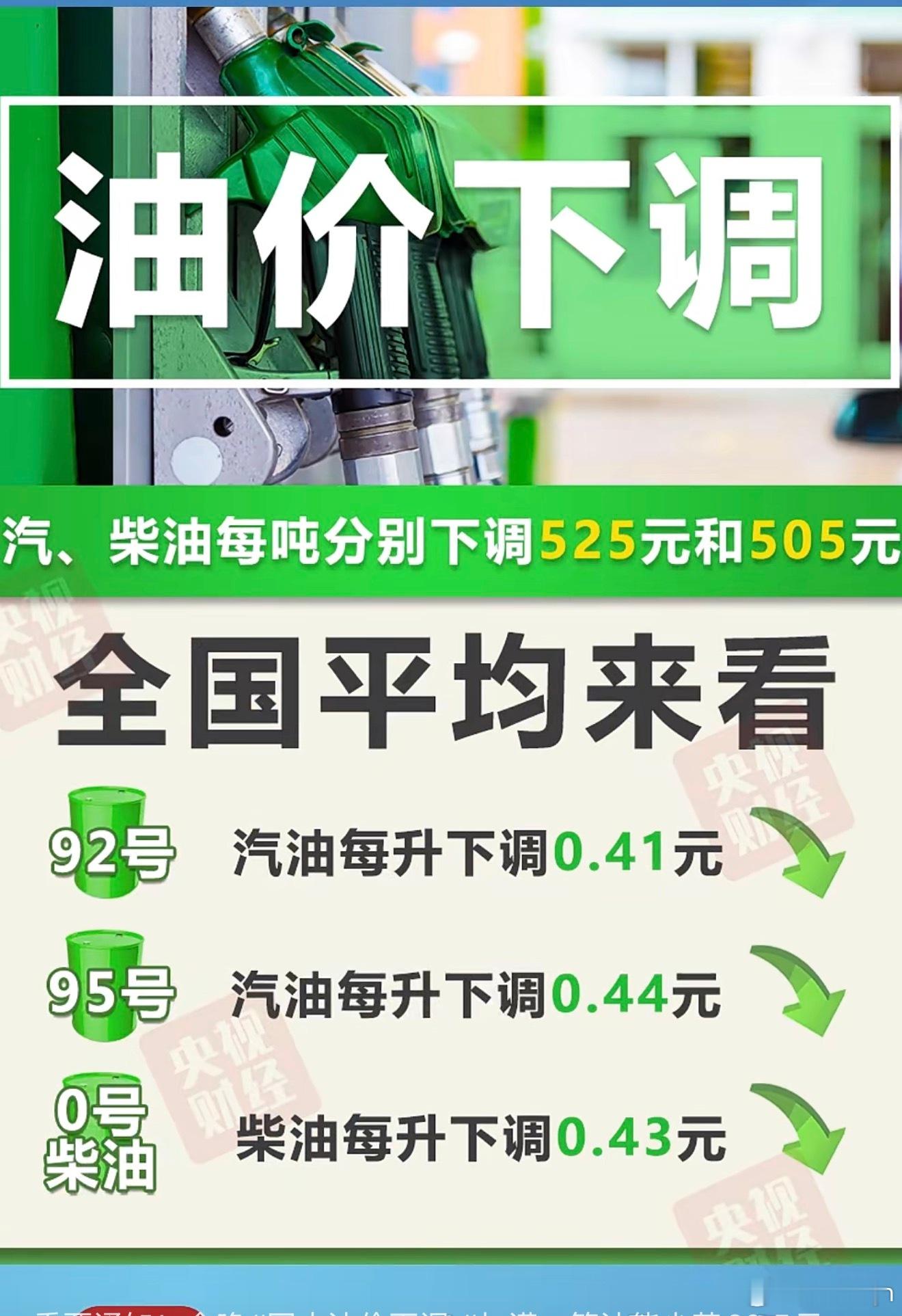 油价下调这两天的局势，还以为油价又要涨了呢，降了4毛，不错不错