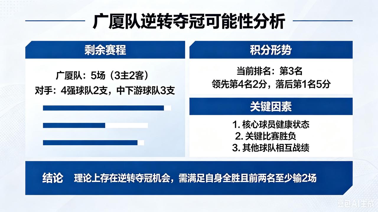 在6月2日主场以101:93战胜上海队后，广厦队将总比分扳为1比3，保留了系列赛