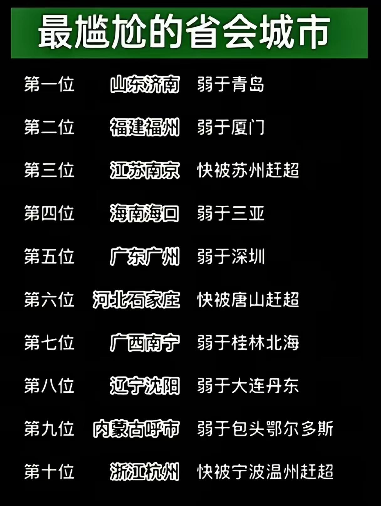最尴尬的省会城市