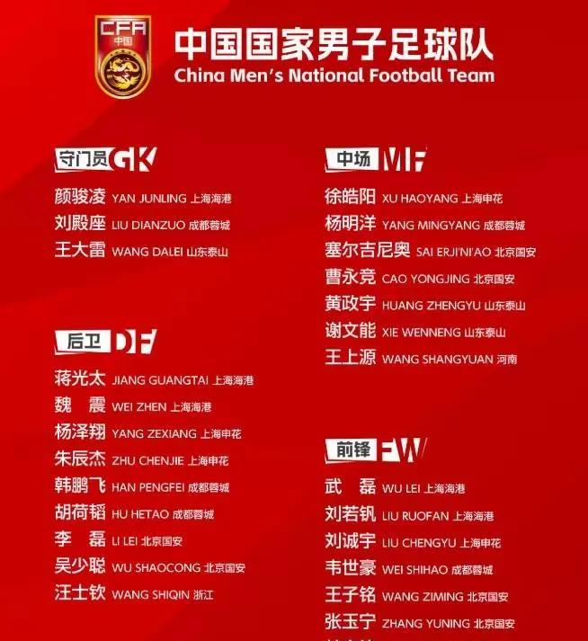 看了伊万最新公布的27人大名单，感觉这次国足稳了。后卫有9人，前锋有8人，而