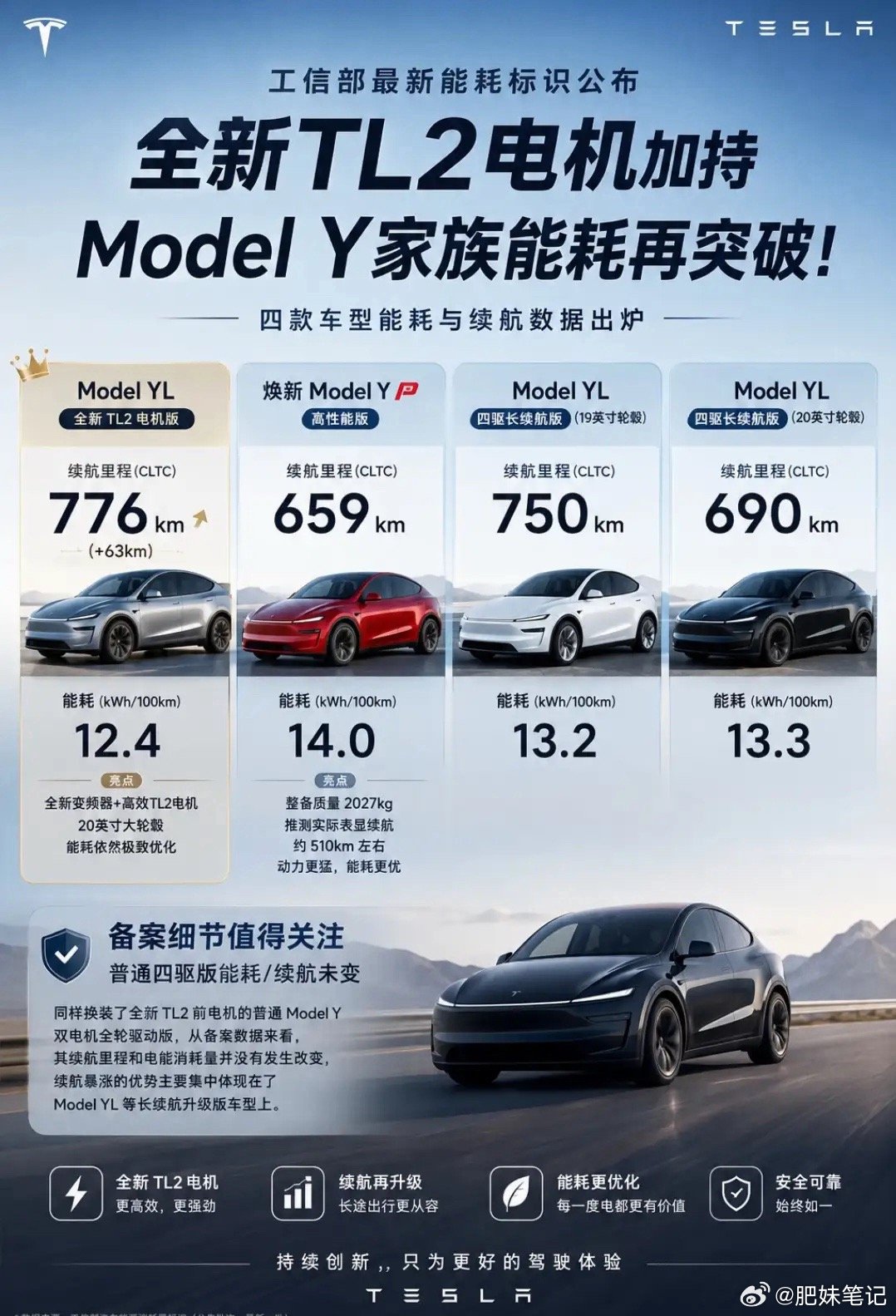 特斯拉这次在电机上的升级太猛了！2026款Model3双电机全轮驱动版本，前电