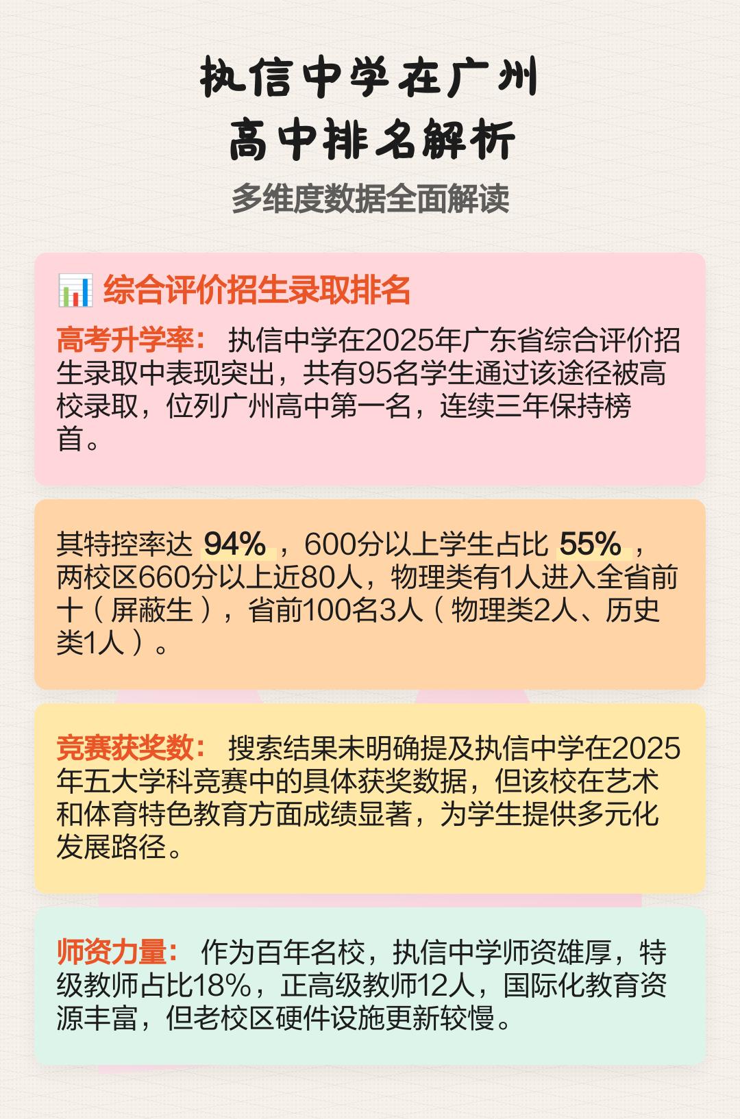 执信中学在广州高中排名解析【综合评价招生录取排名】高考升学率：2025年