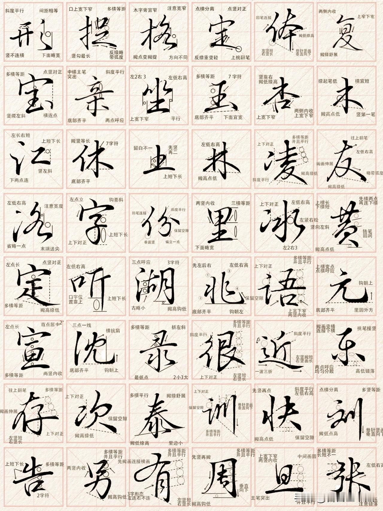 练字不要一味埋头描红，看懂结构秘诀，进步才快。这套行楷例字把每个字的要点标注出