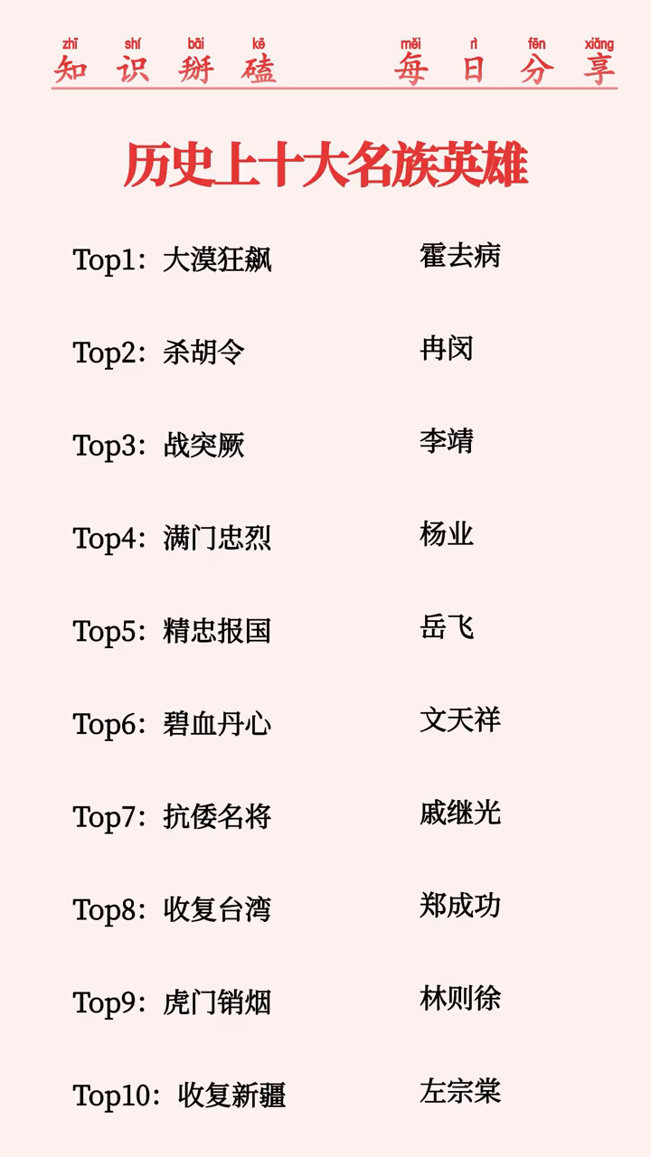历史上的十大民族英雄。